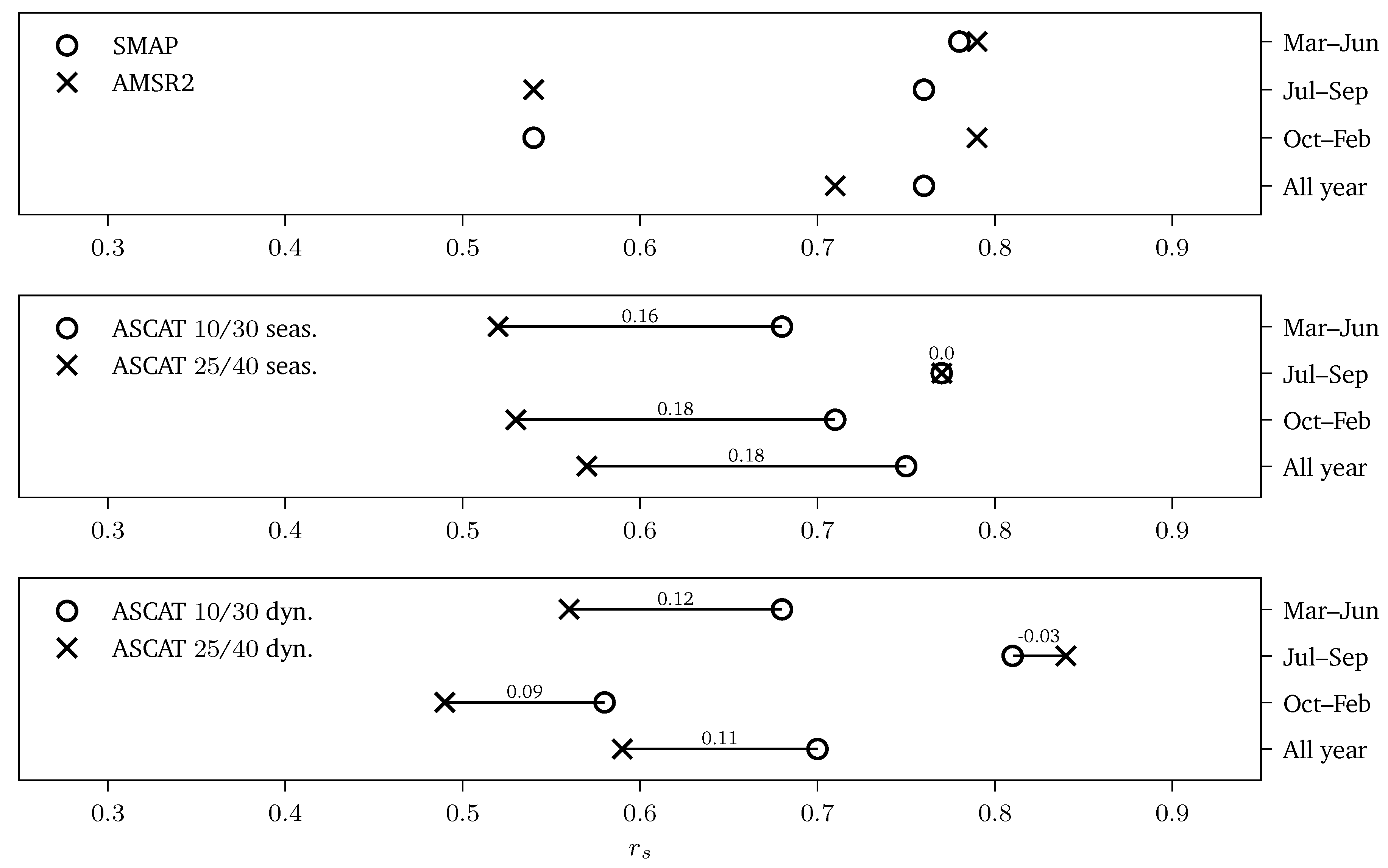 Remotesensing 10 01788 g008