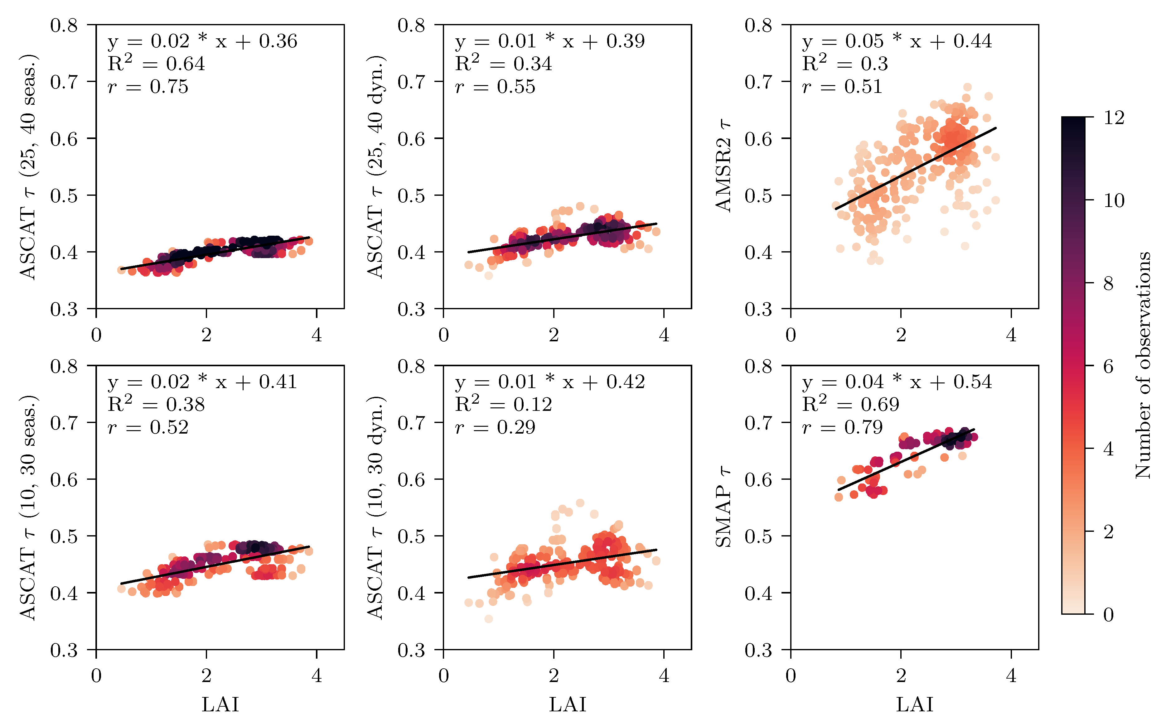 Remotesensing 10 01788 g010