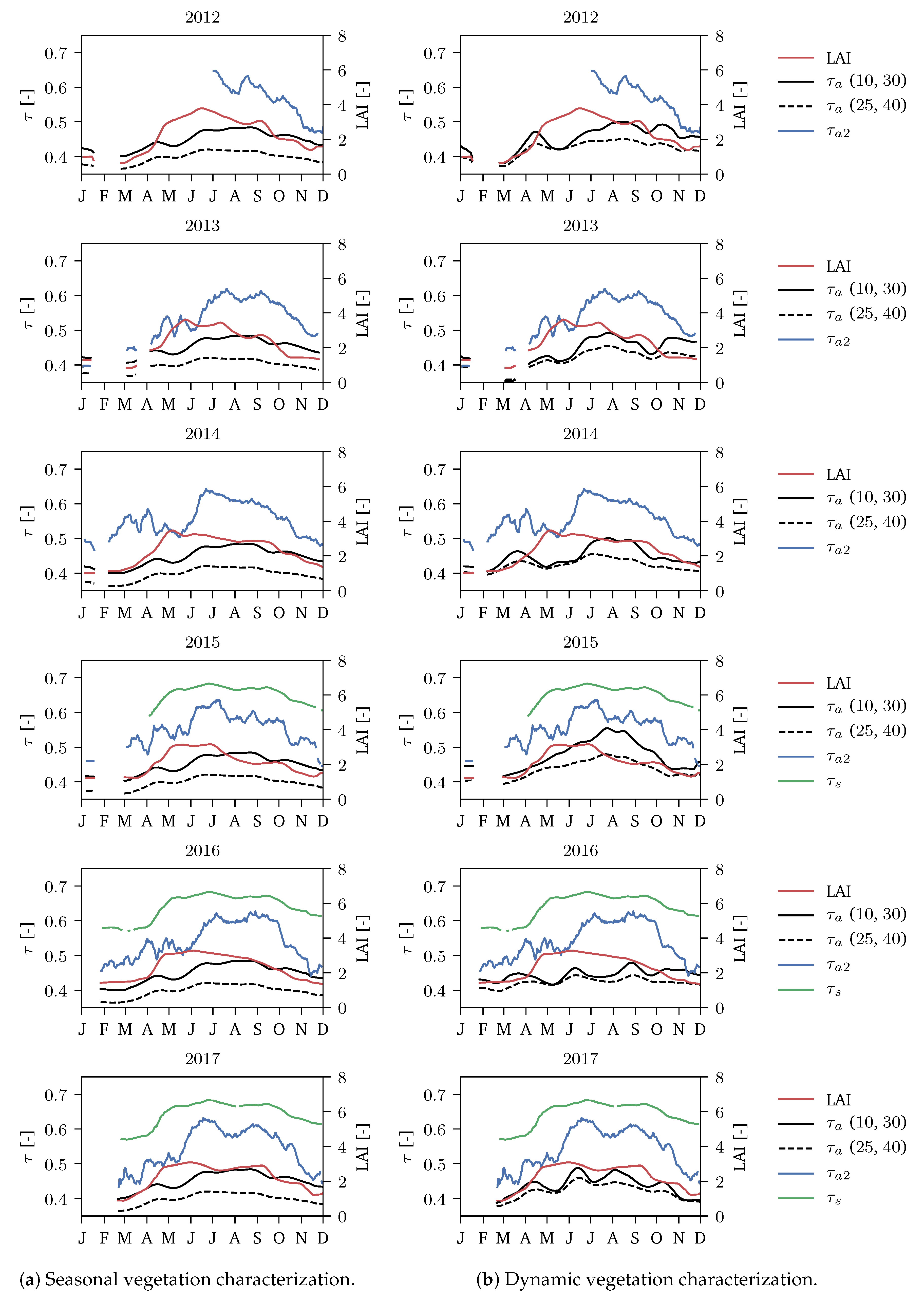 Remotesensing 10 01788 g011