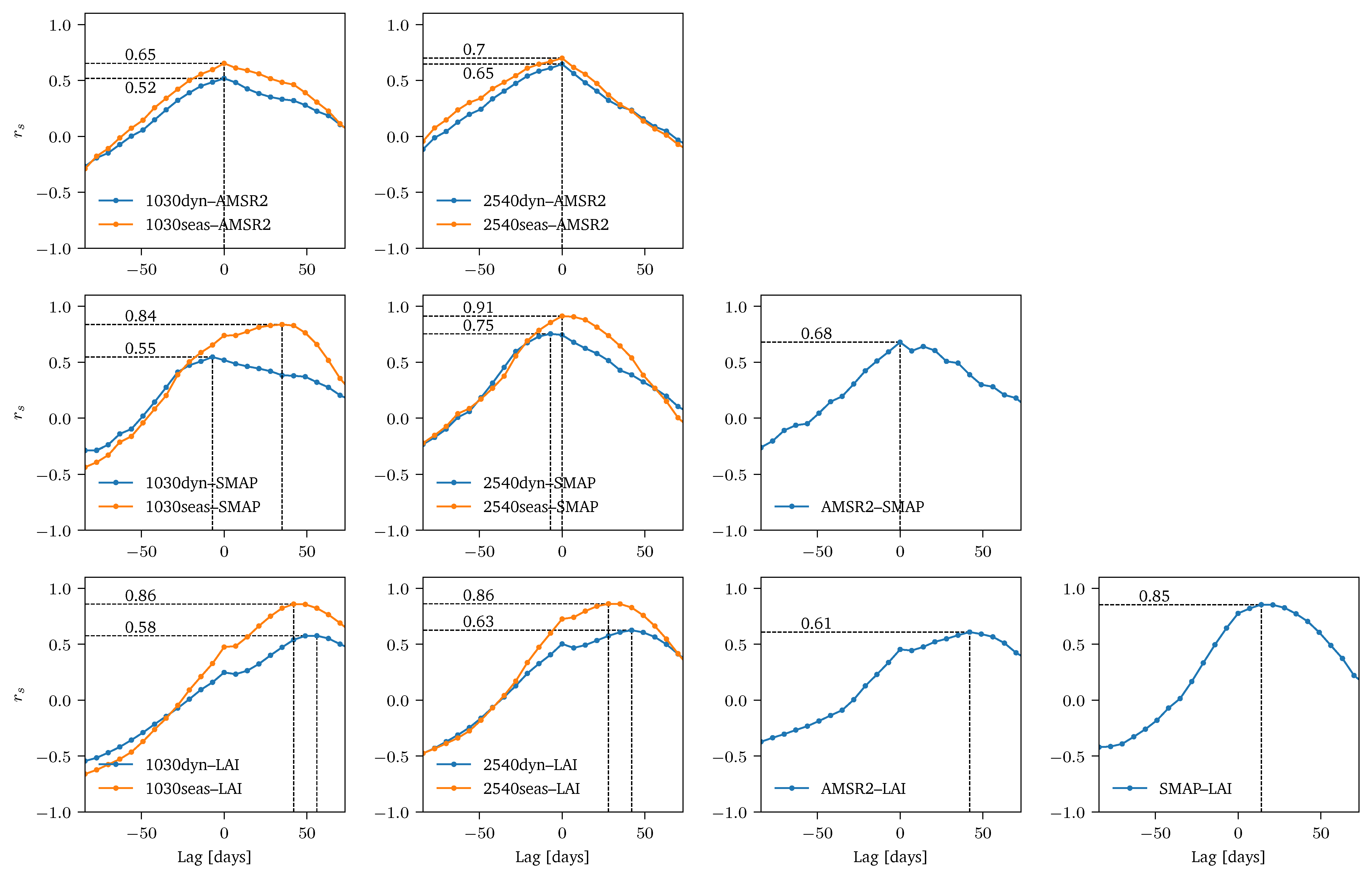 Remotesensing 10 01788 g012