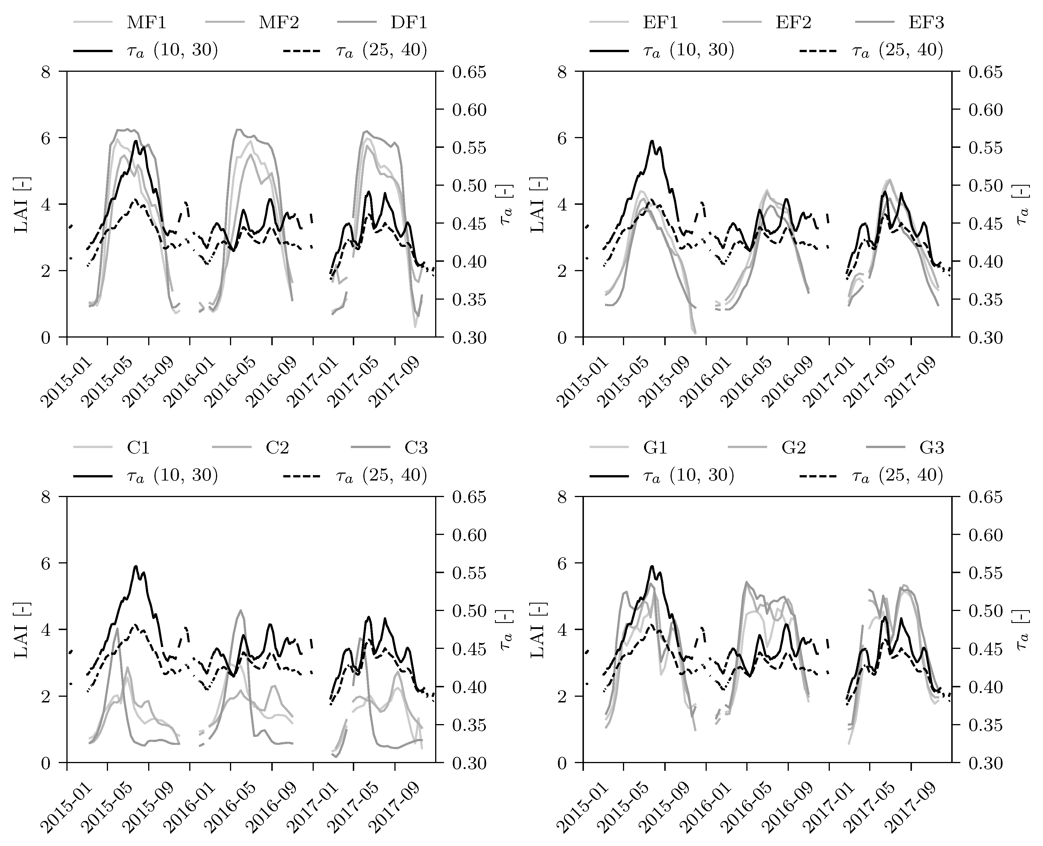 Remotesensing 10 01788 g013