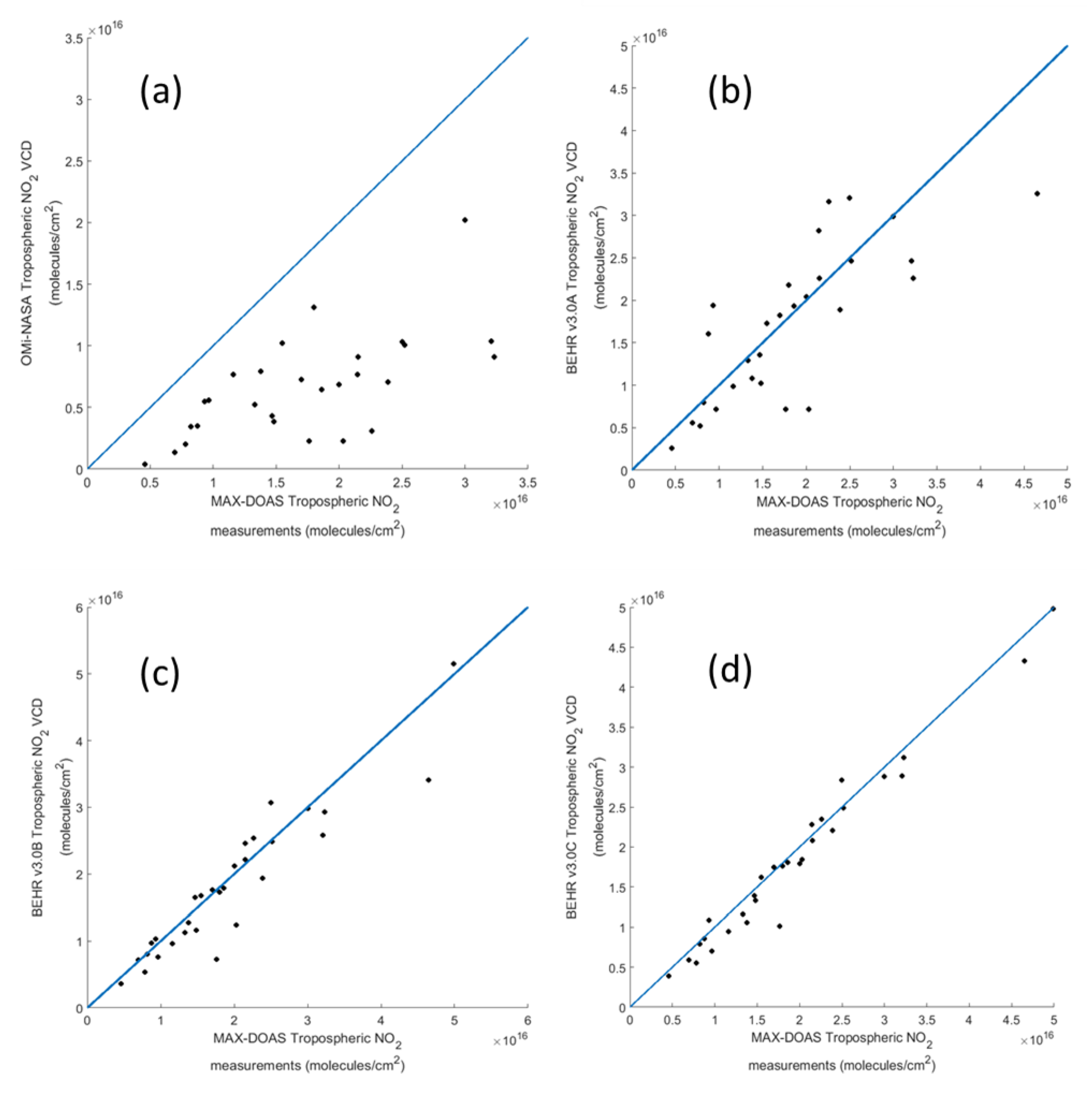 Remotesensing 10 01789 g010 Remotesensing 10 01789 g010