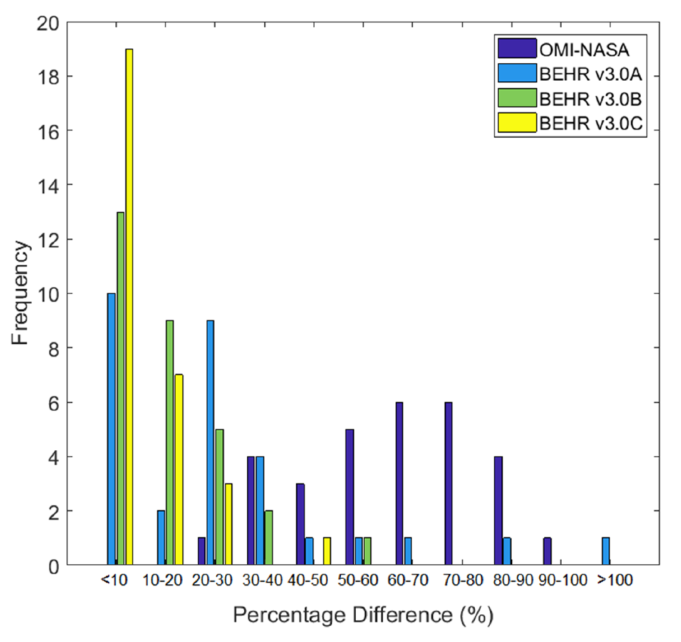 Remotesensing 10 01789 g011 Remotesensing 10 01789 g011