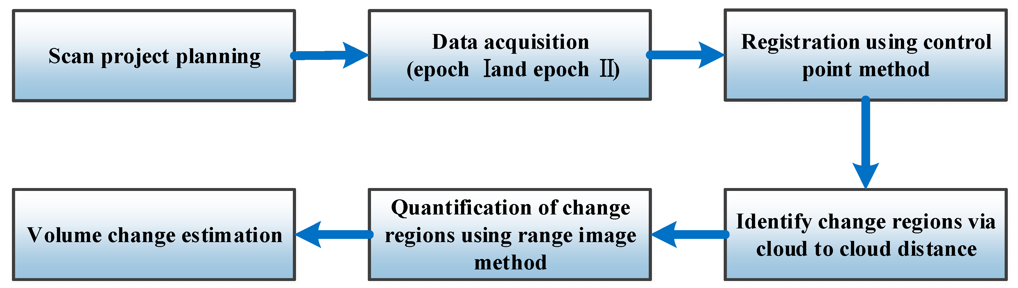 Remotesensing 10 01792 g003