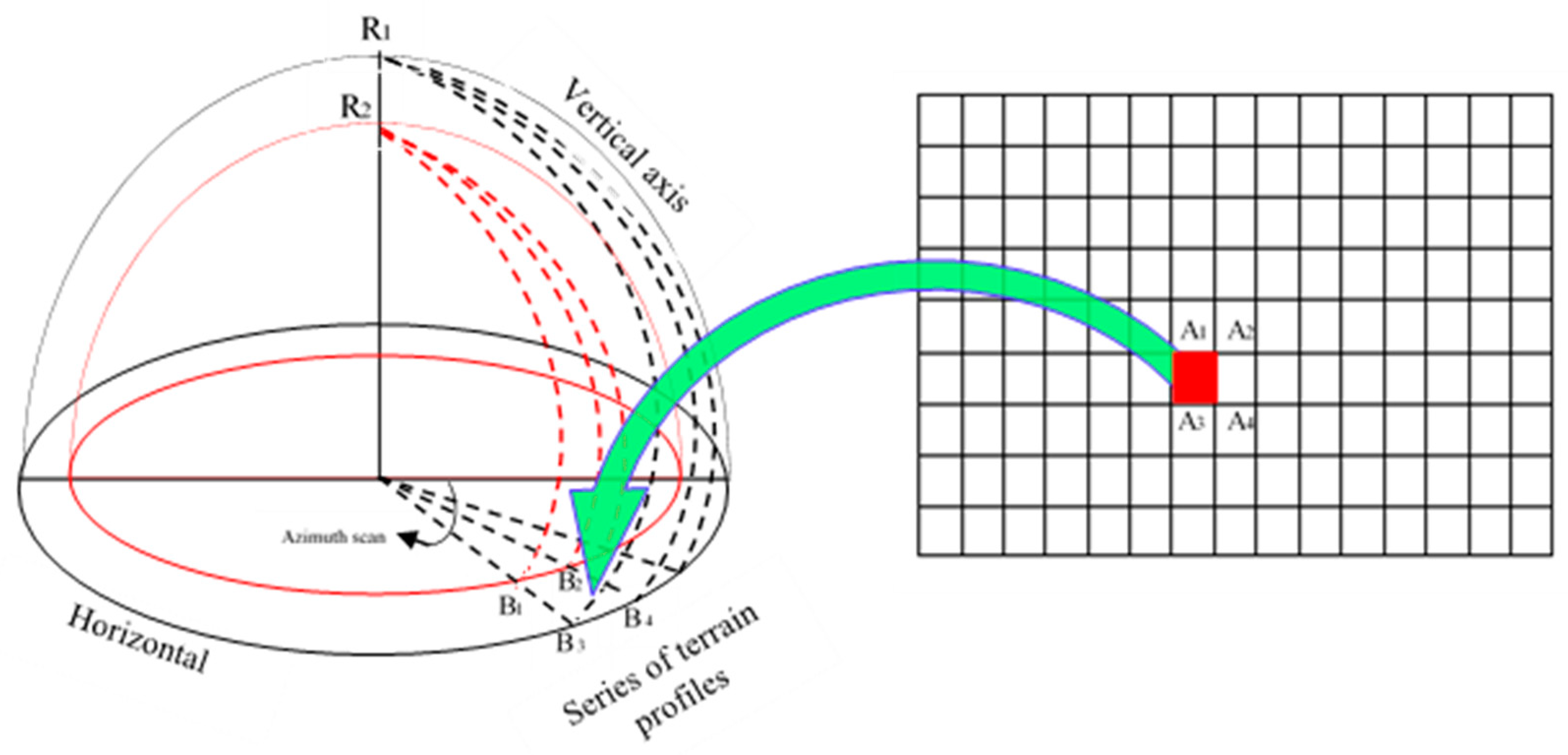 Remotesensing 10 01792 g005