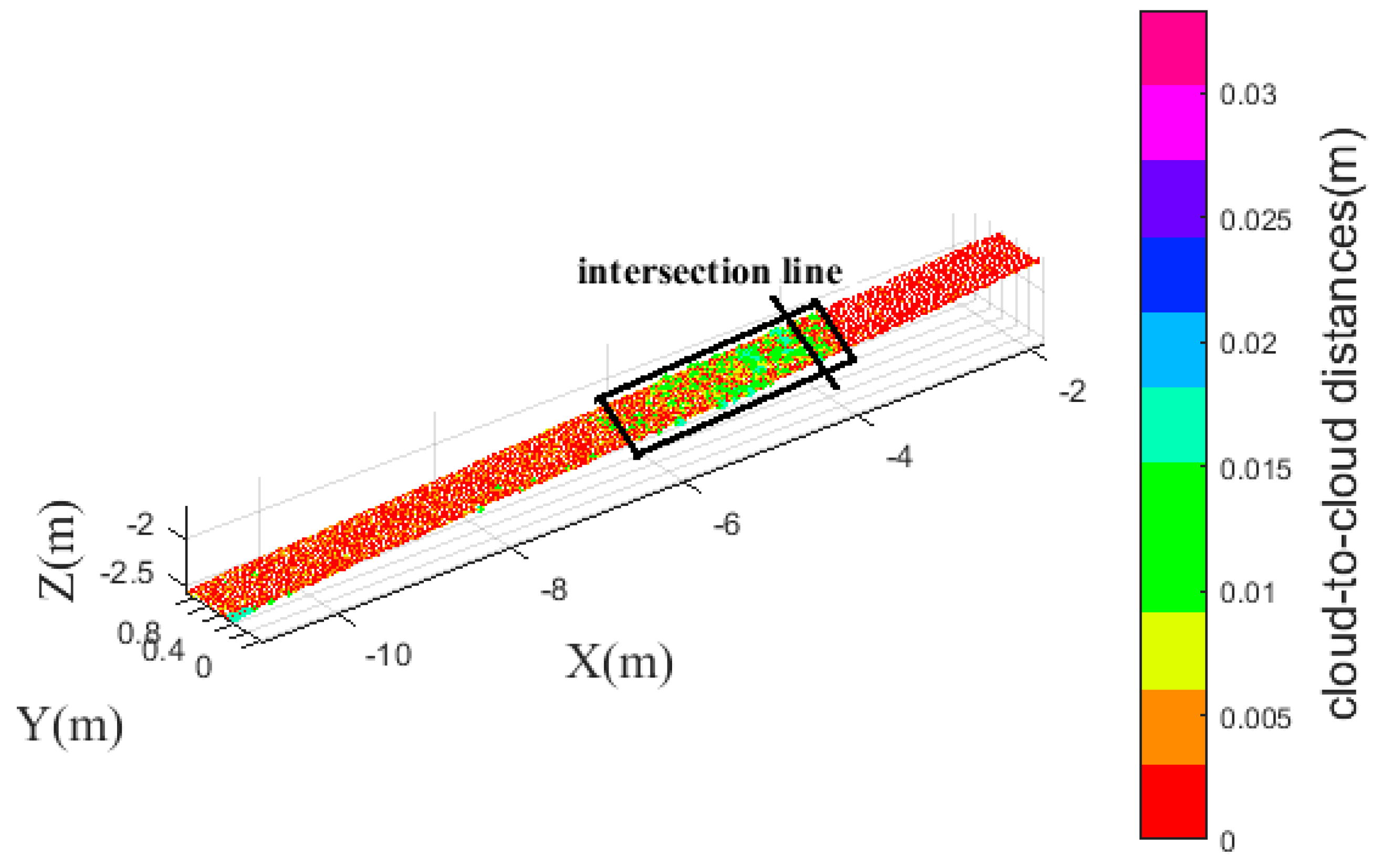 Remotesensing 10 01792 g006