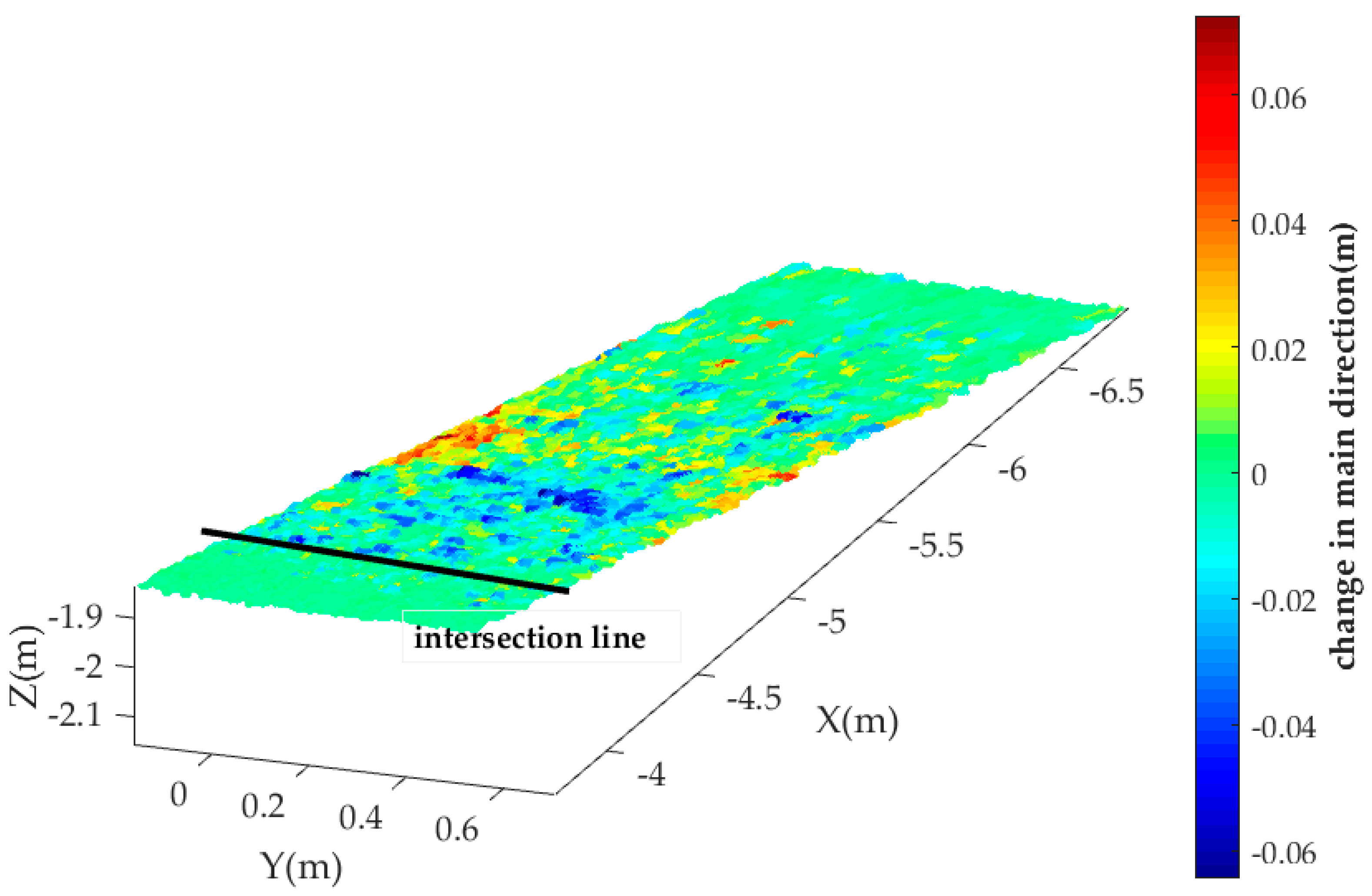 Remotesensing 10 01792 g012