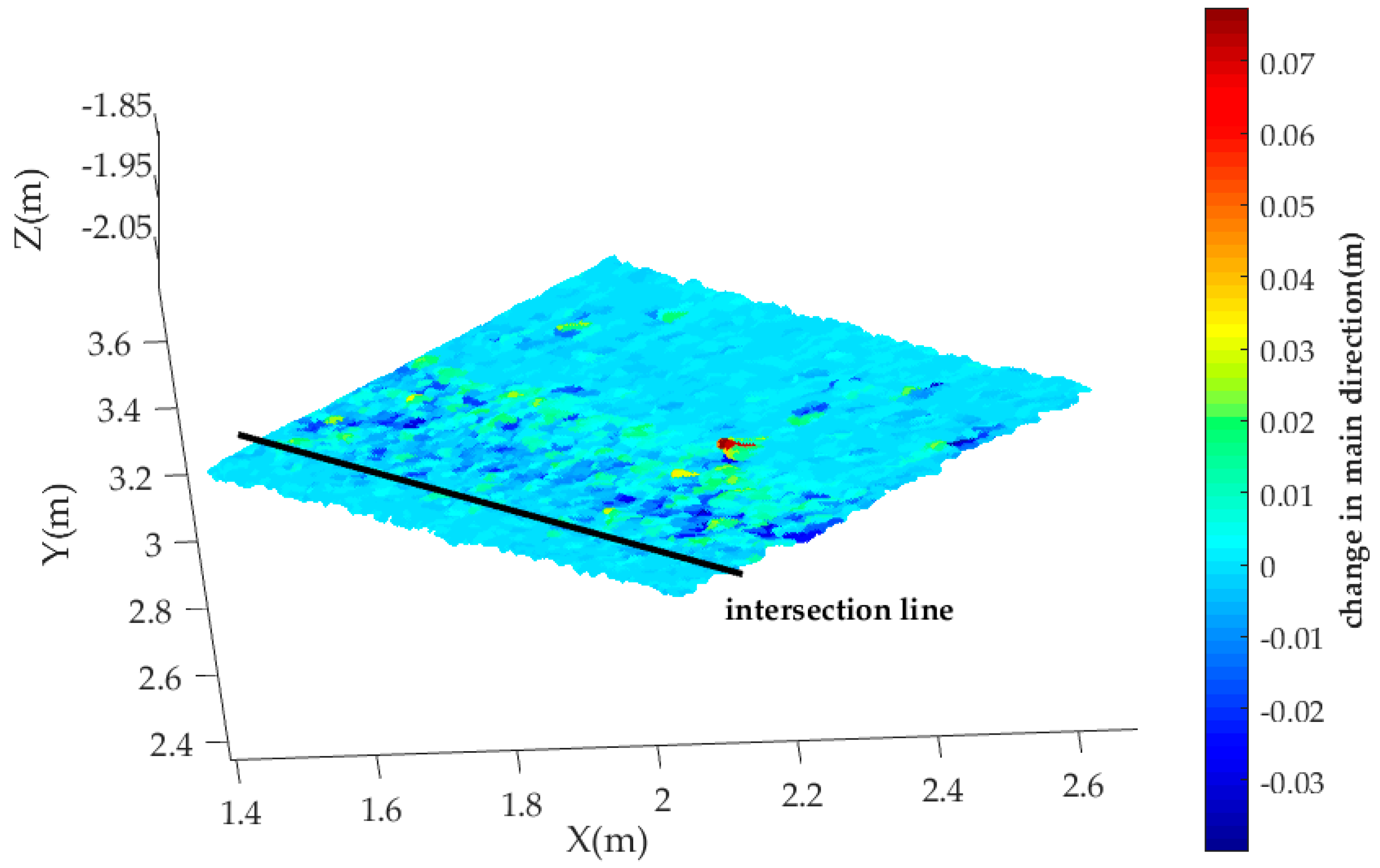 Remotesensing 10 01792 g013
