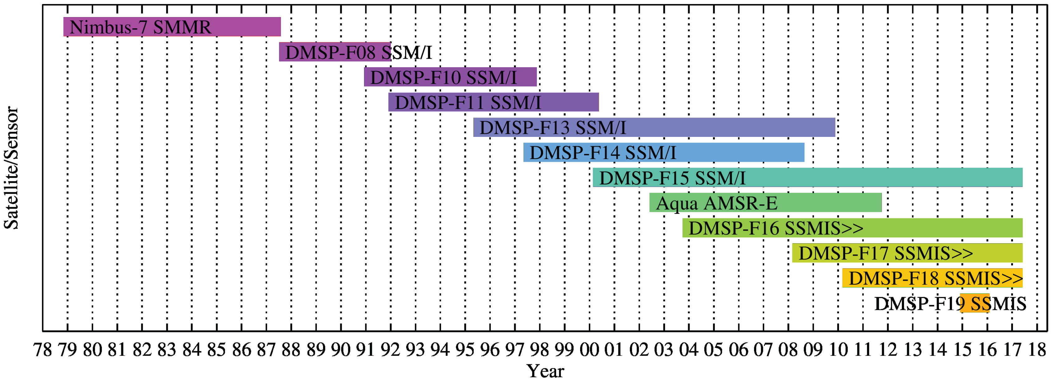 Remotesensing 10 01793 g001