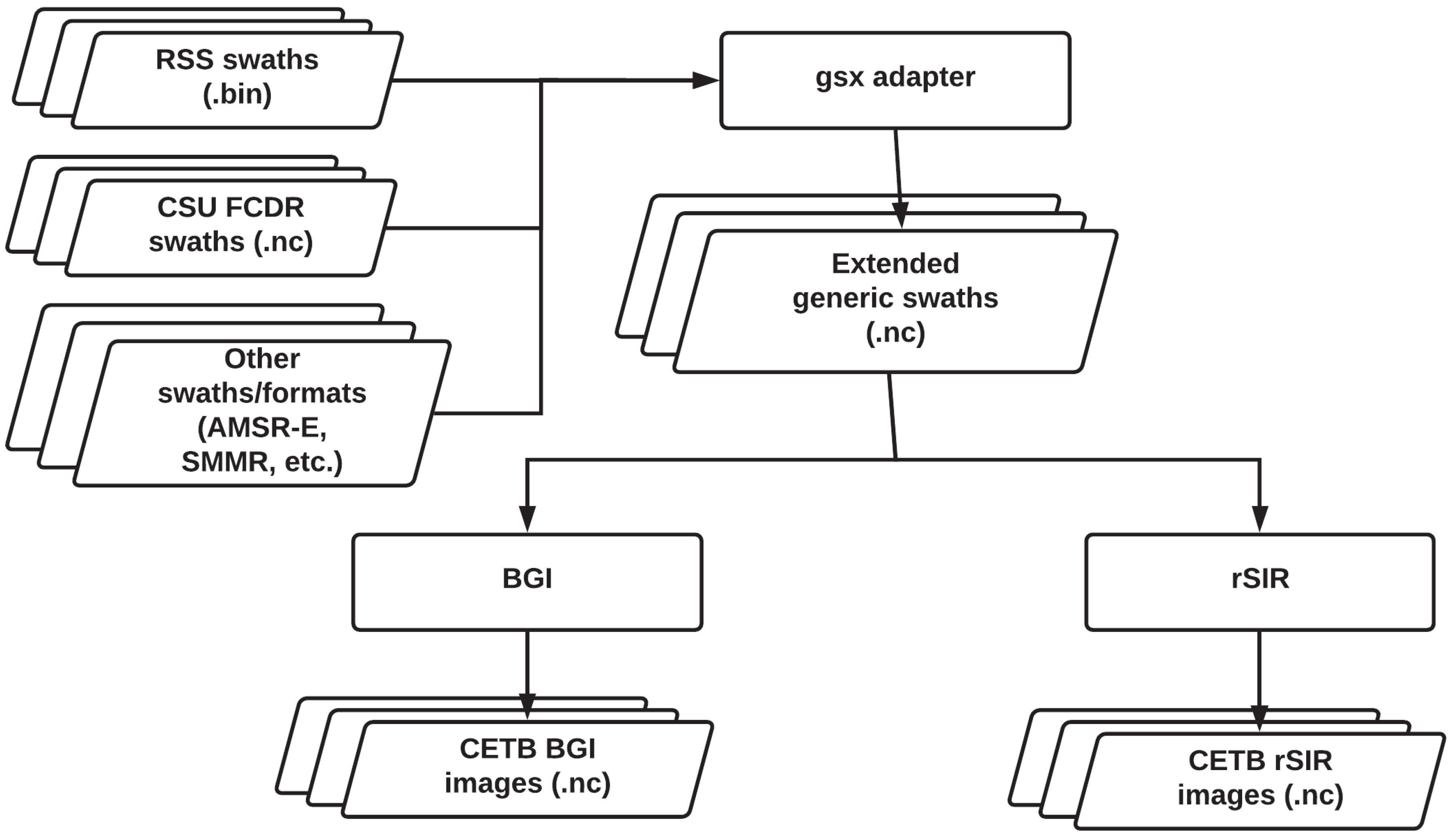 Remotesensing 10 01793 g003