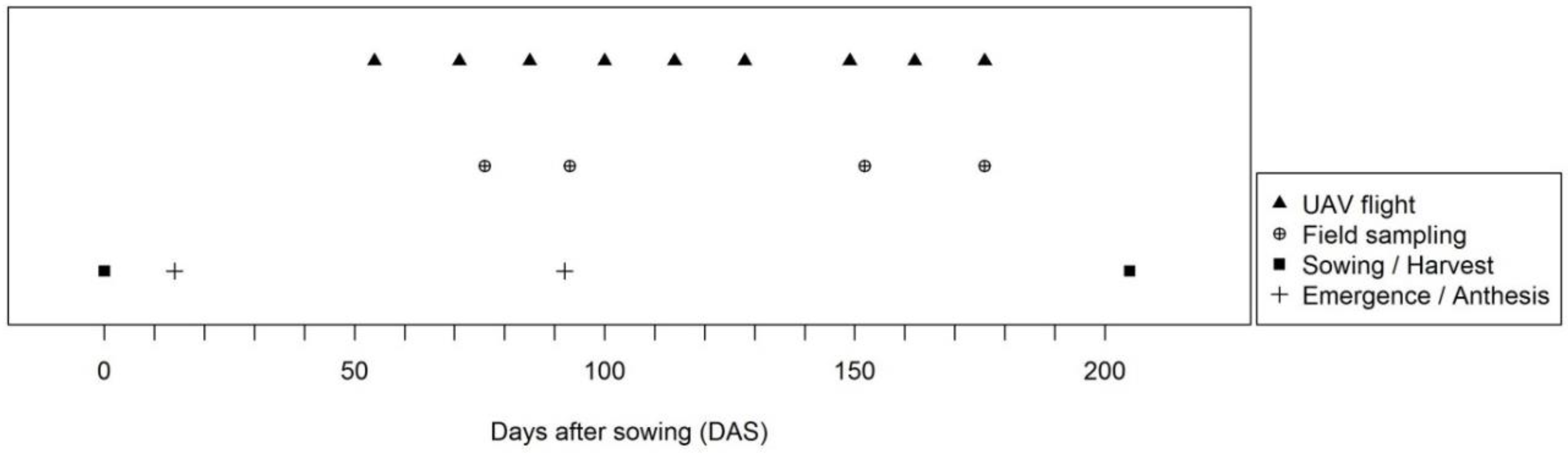Remotesensing 10 01798 g002
