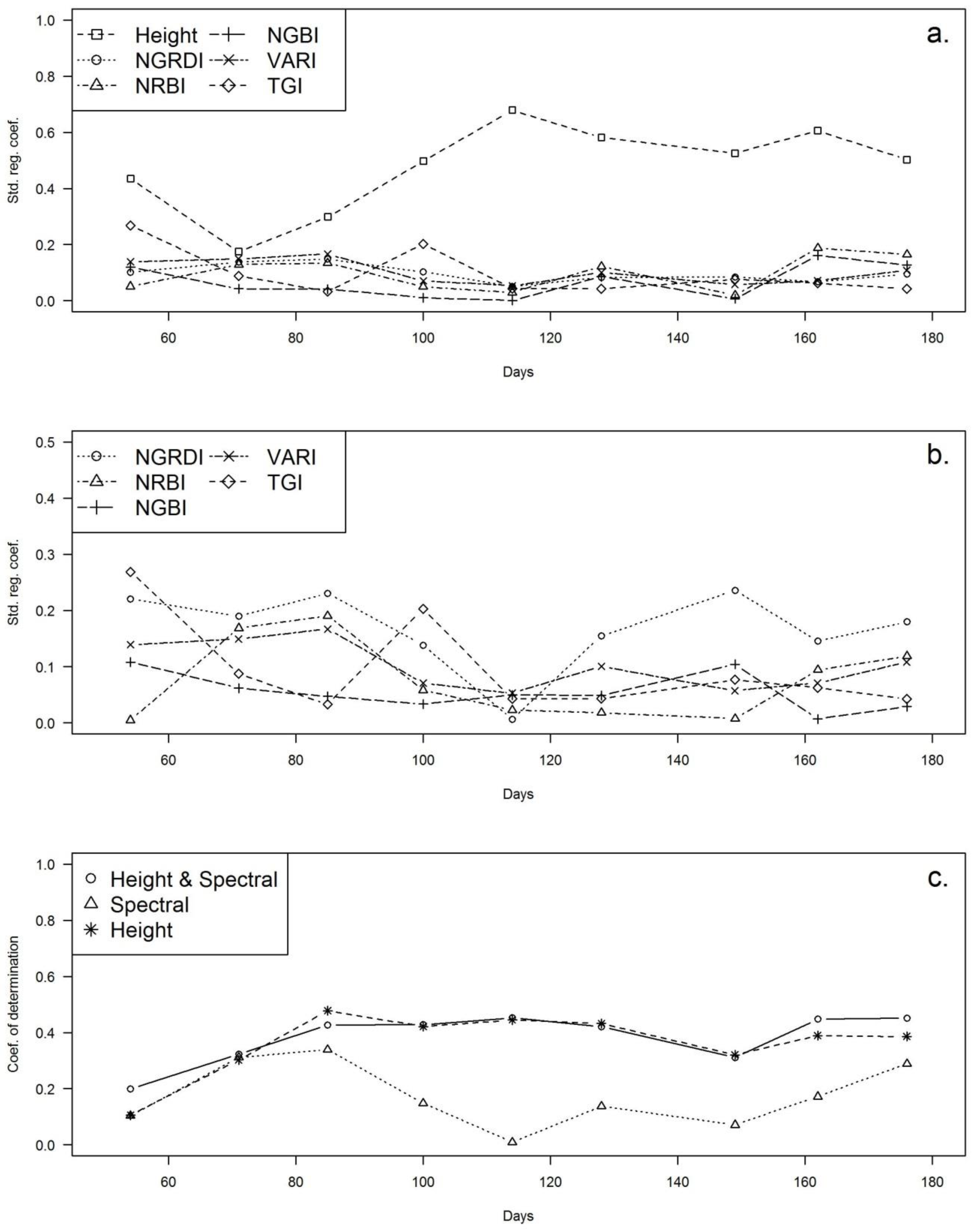 Remotesensing 10 01798 g003