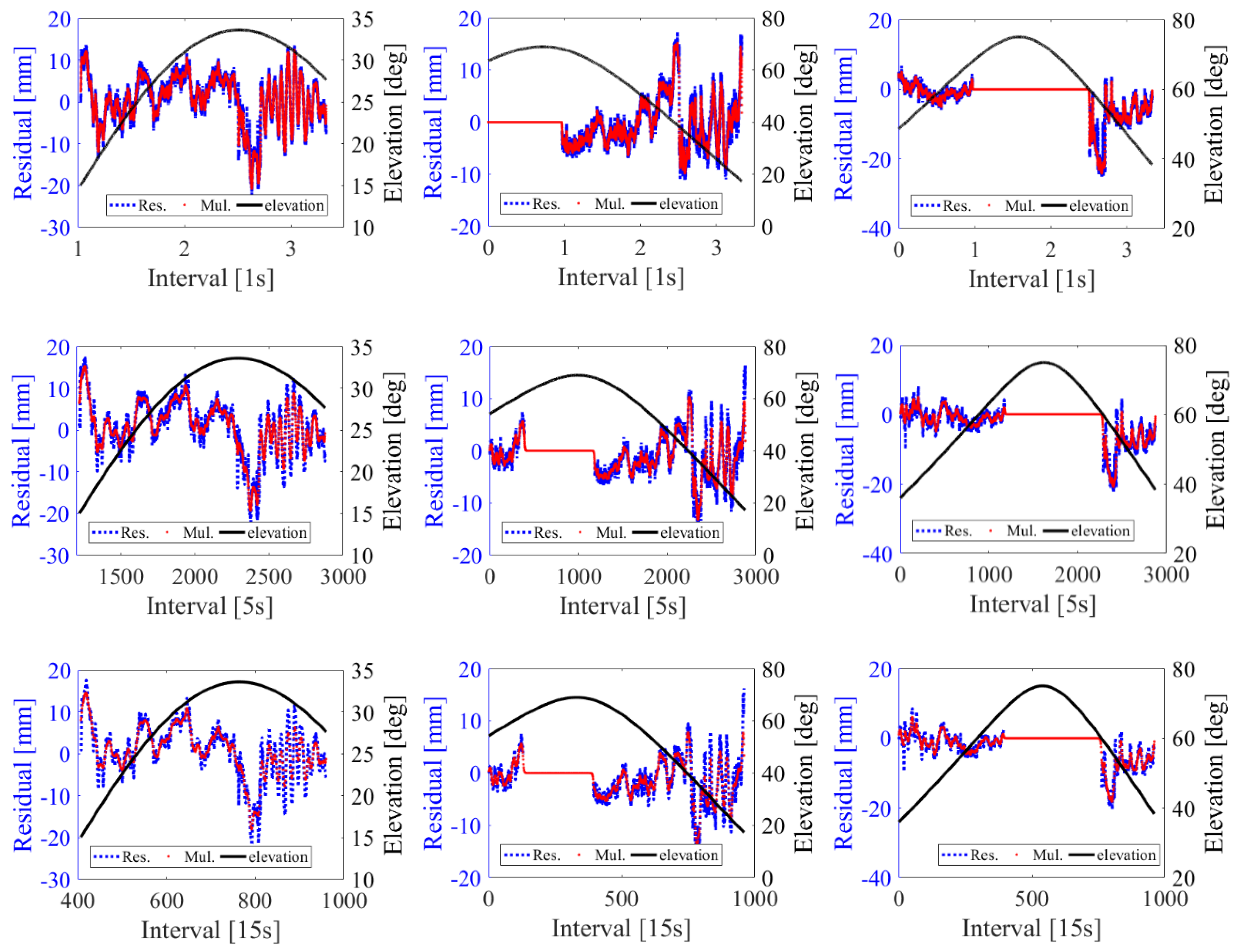 Remotesensing 10 01801 g006