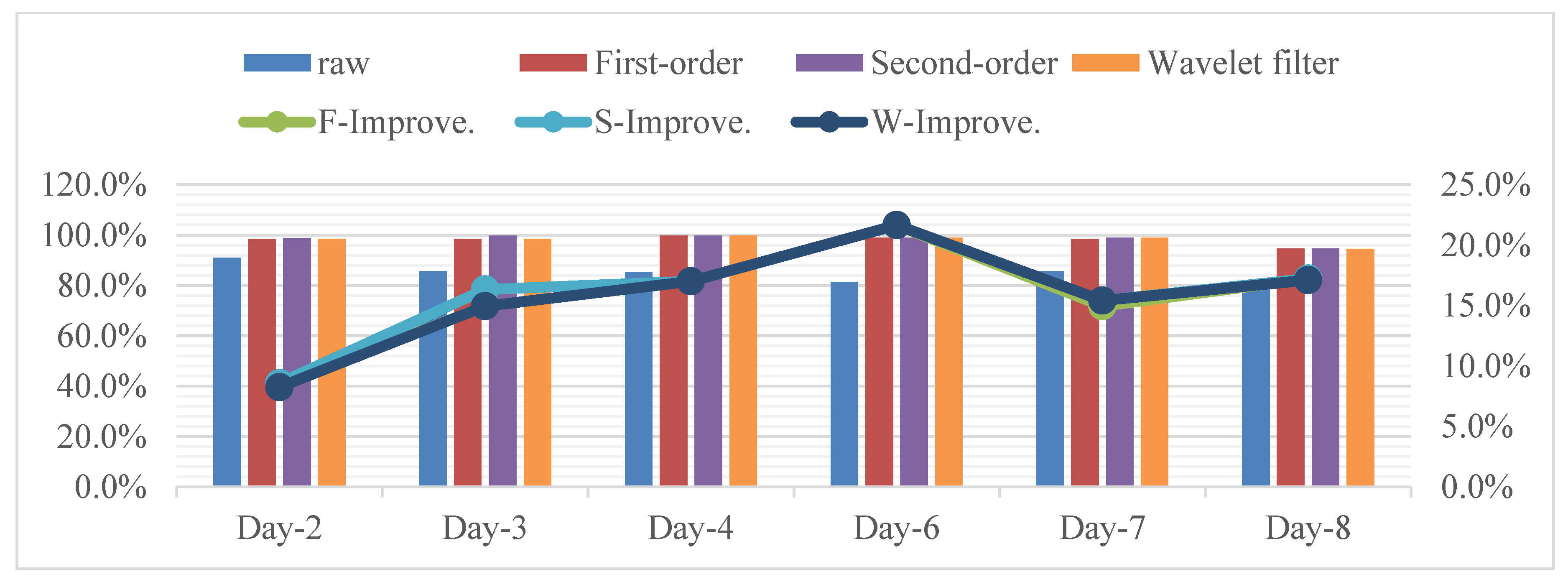 Remotesensing 10 01801 g013