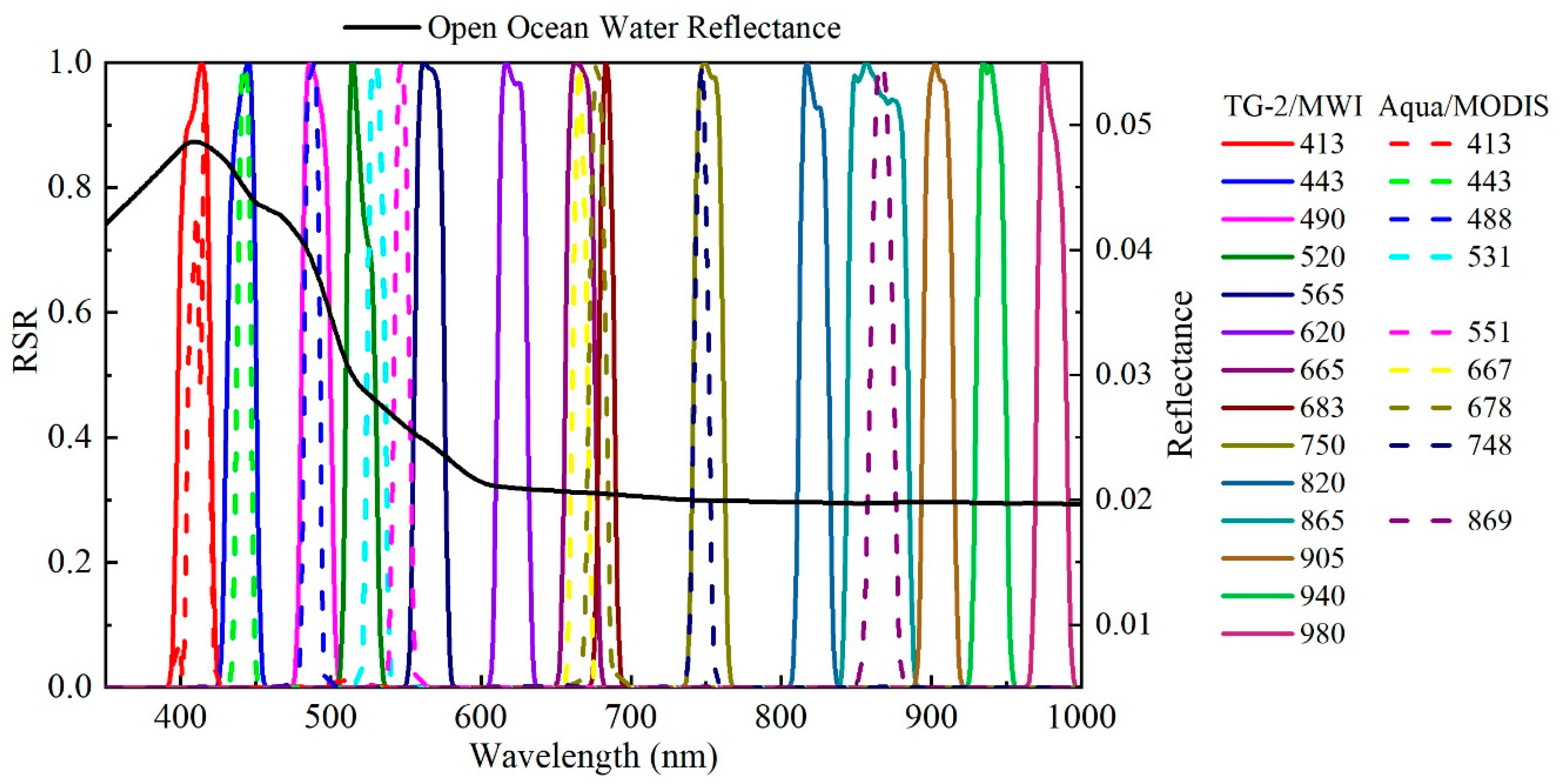 Remotesensing 10 01803 g002