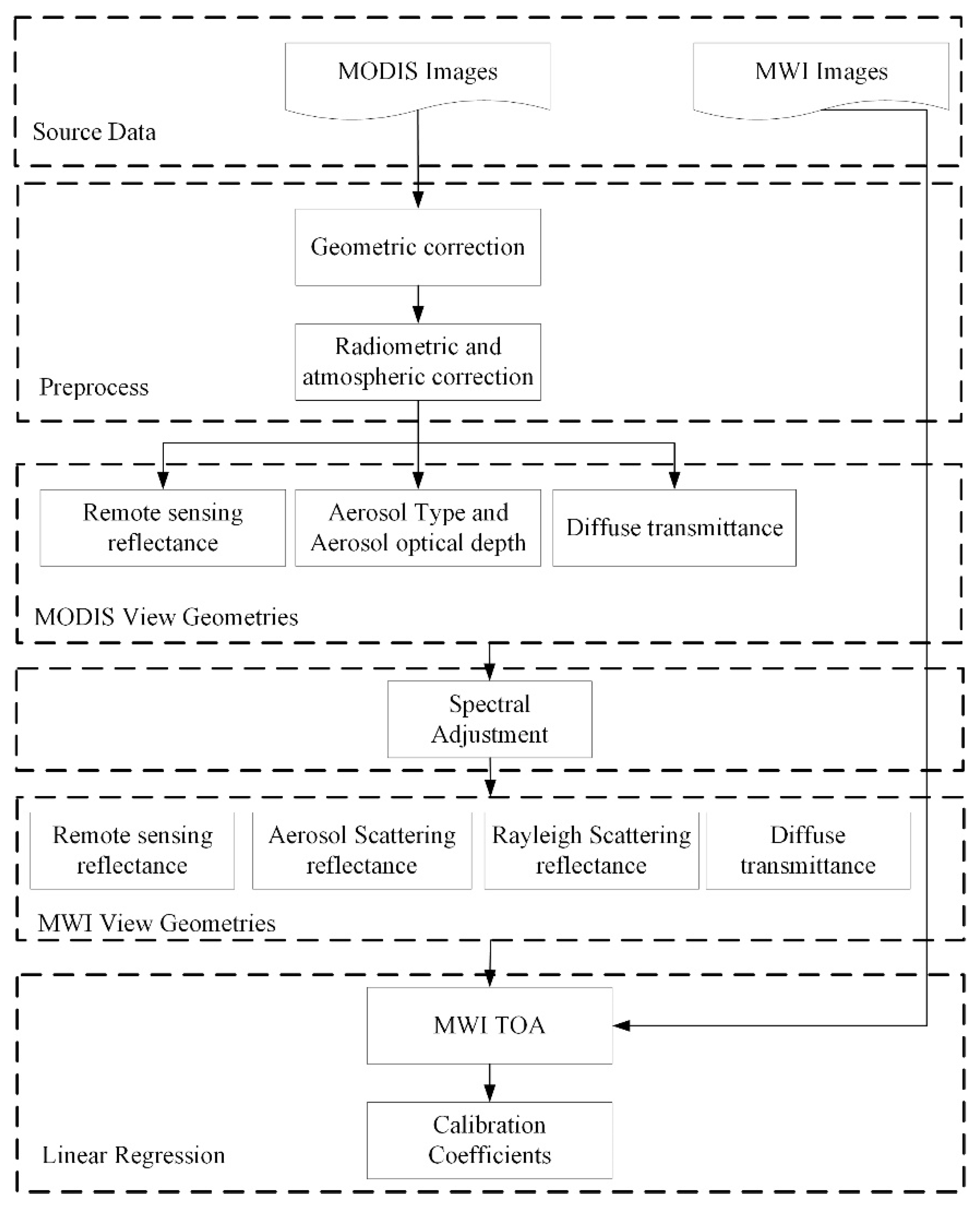 Remotesensing 10 01803 g003