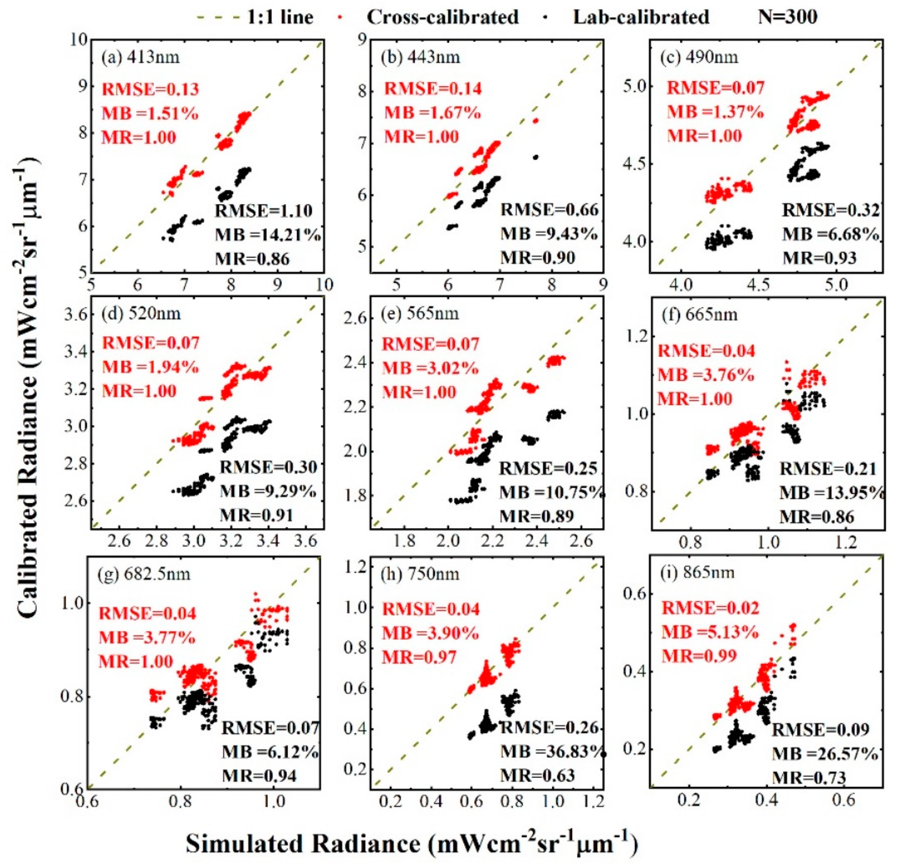 Remotesensing 10 01803 g005