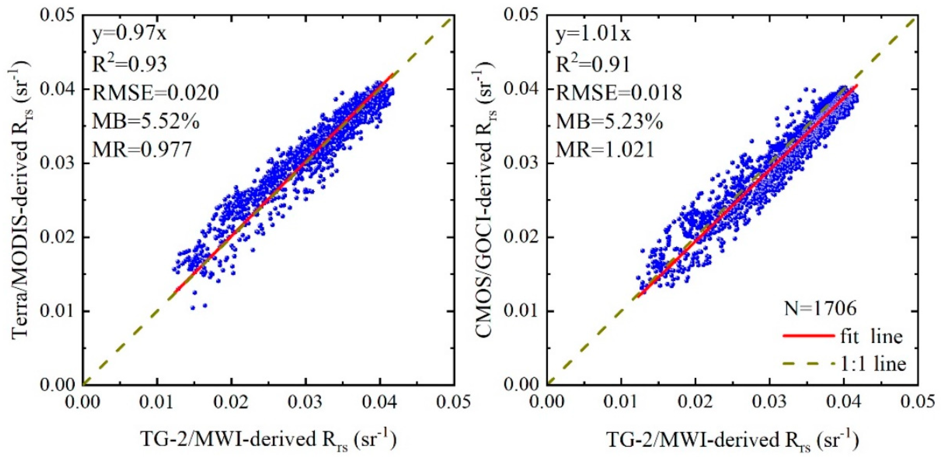 Remotesensing 10 01803 g009