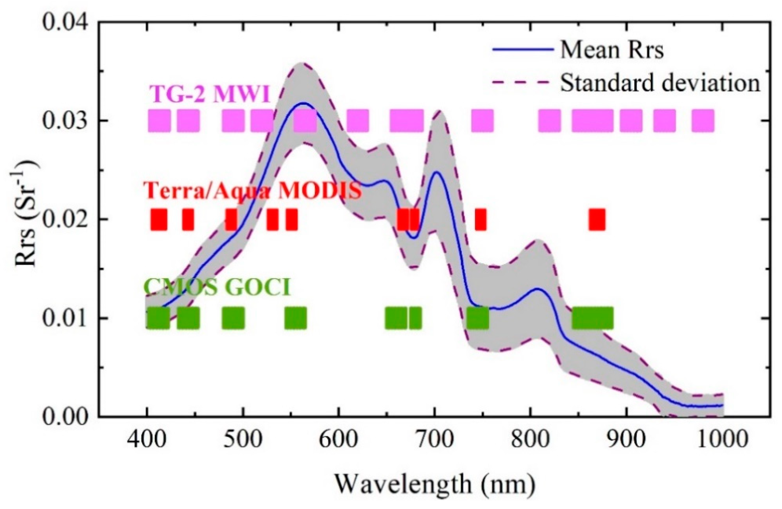 Remotesensing 10 01803 g010