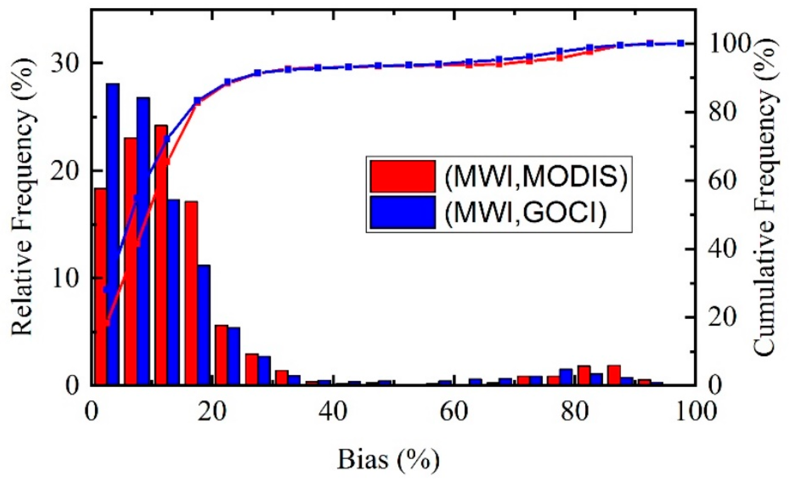 Remotesensing 10 01803 g012