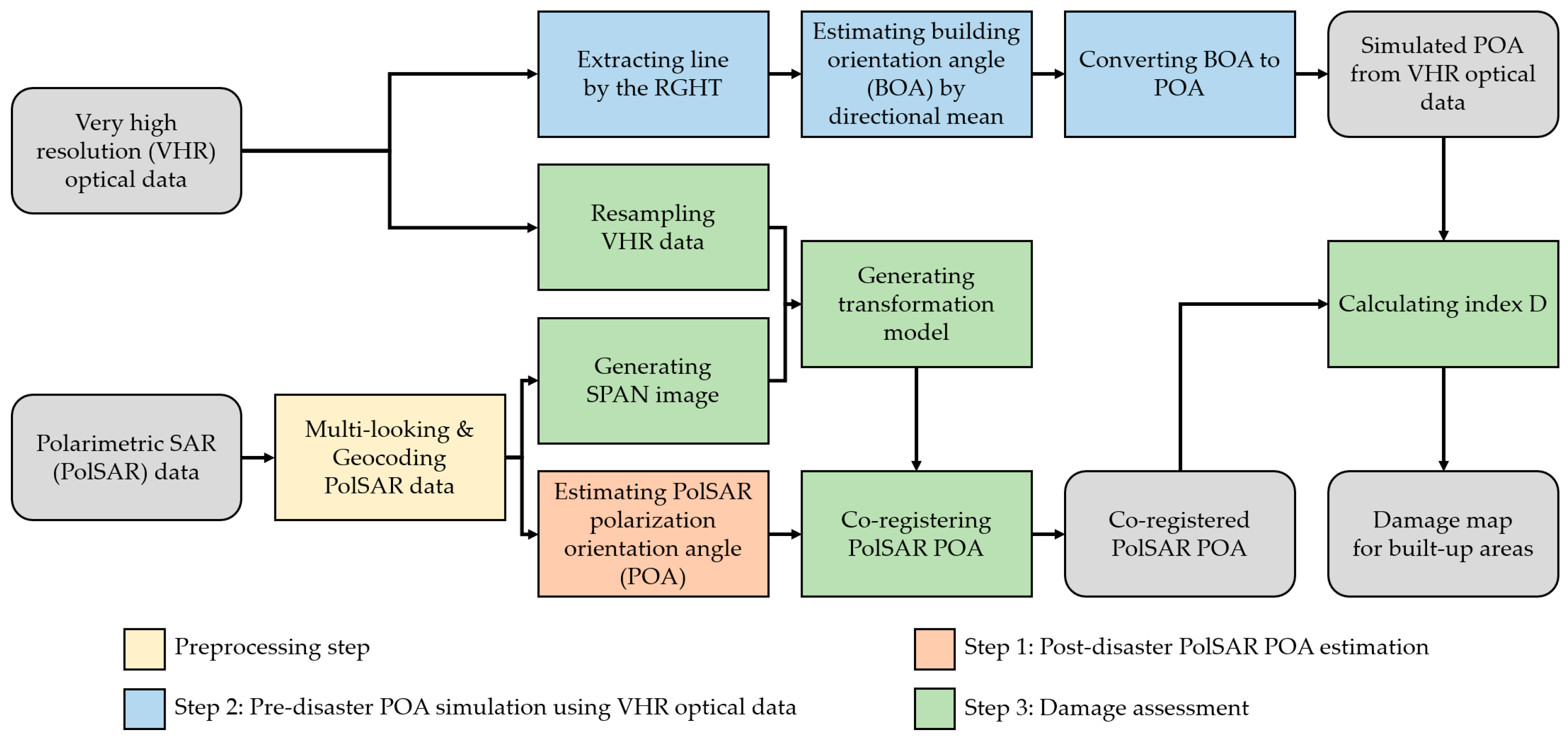 Remotesensing 10 01804 g002