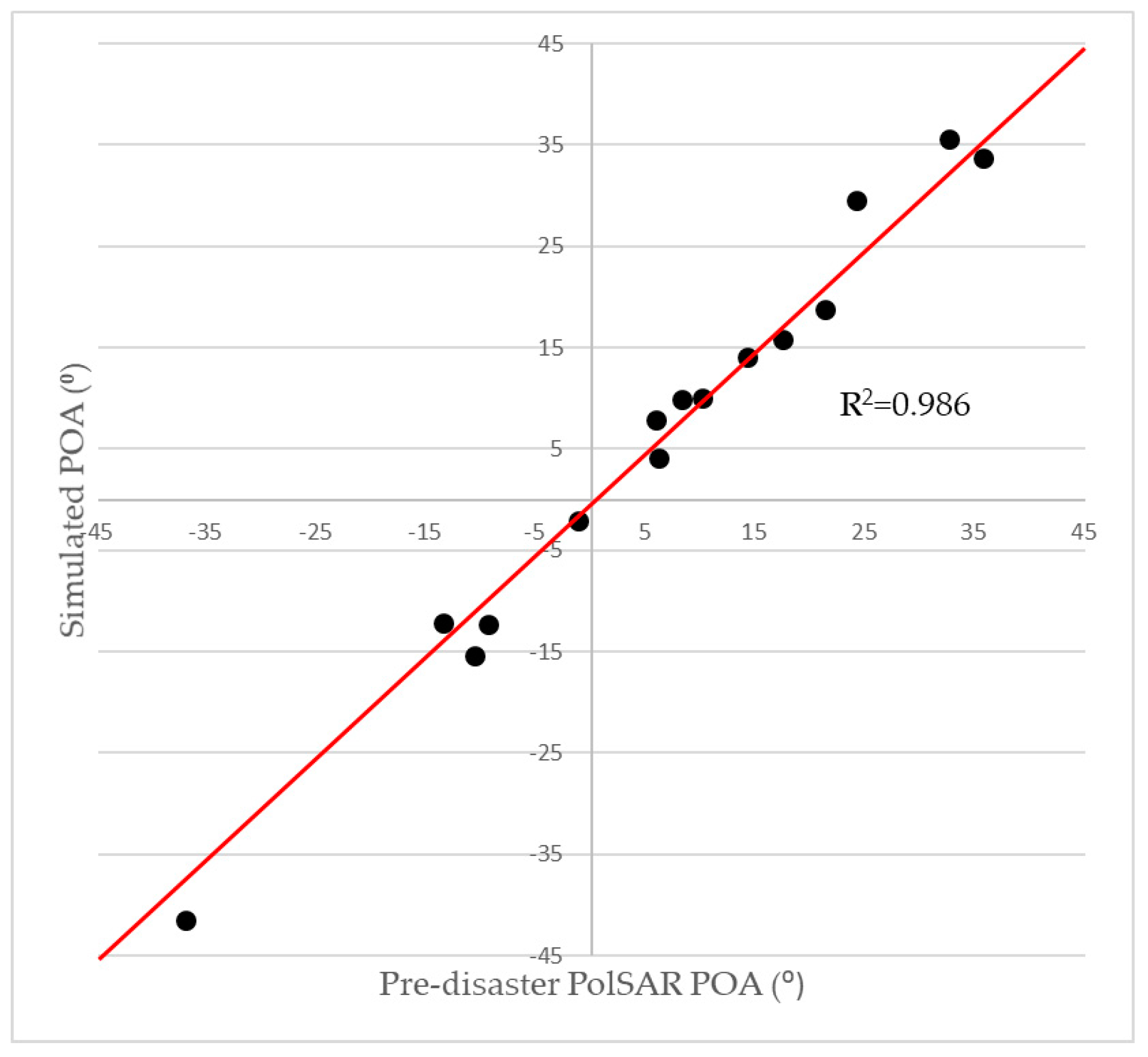 Remotesensing 10 01804 g009