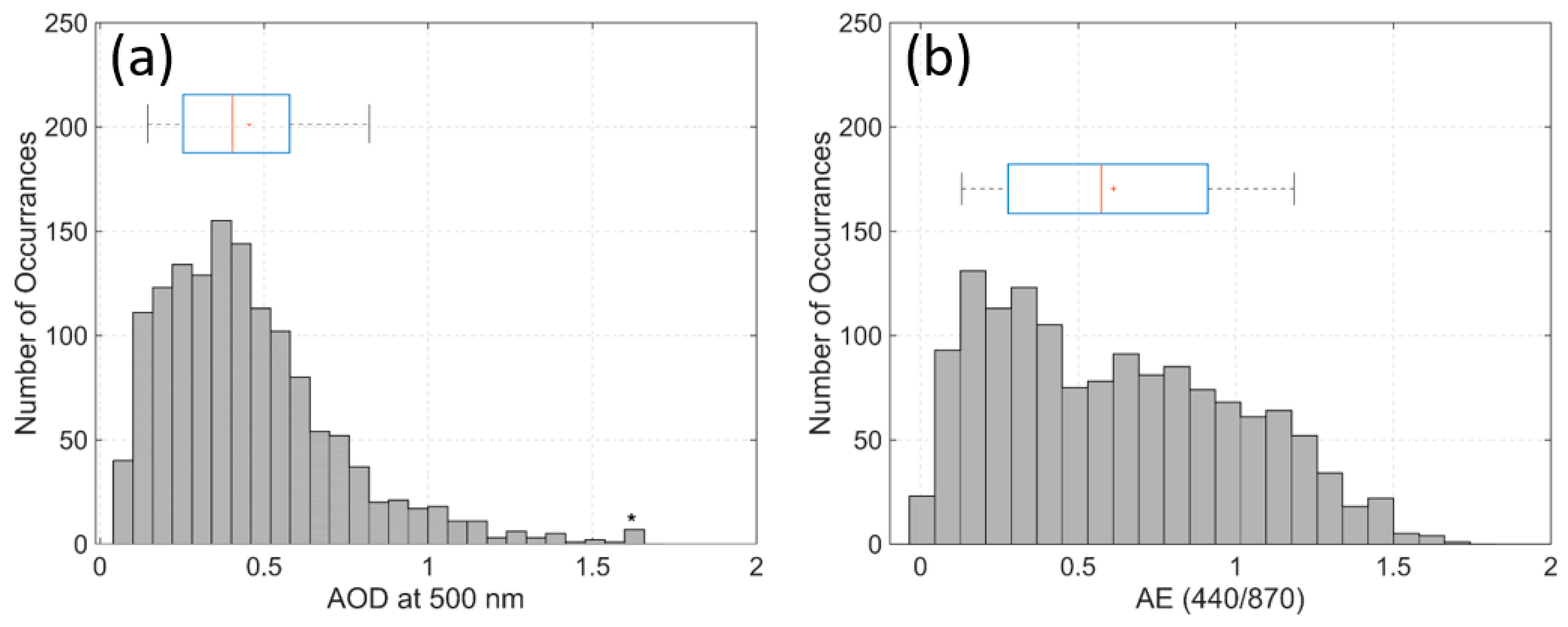 Remotesensing 10 01807 g002