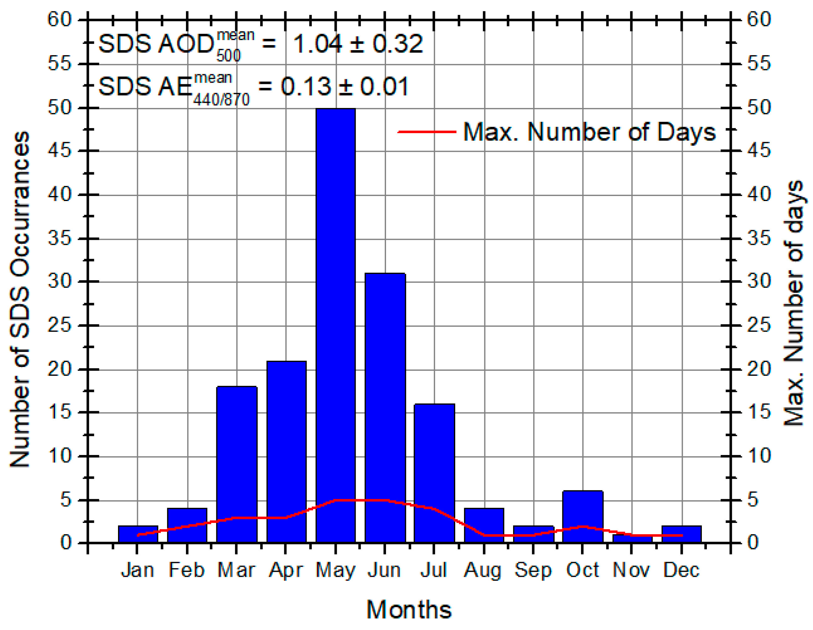 Remotesensing 10 01807 g003