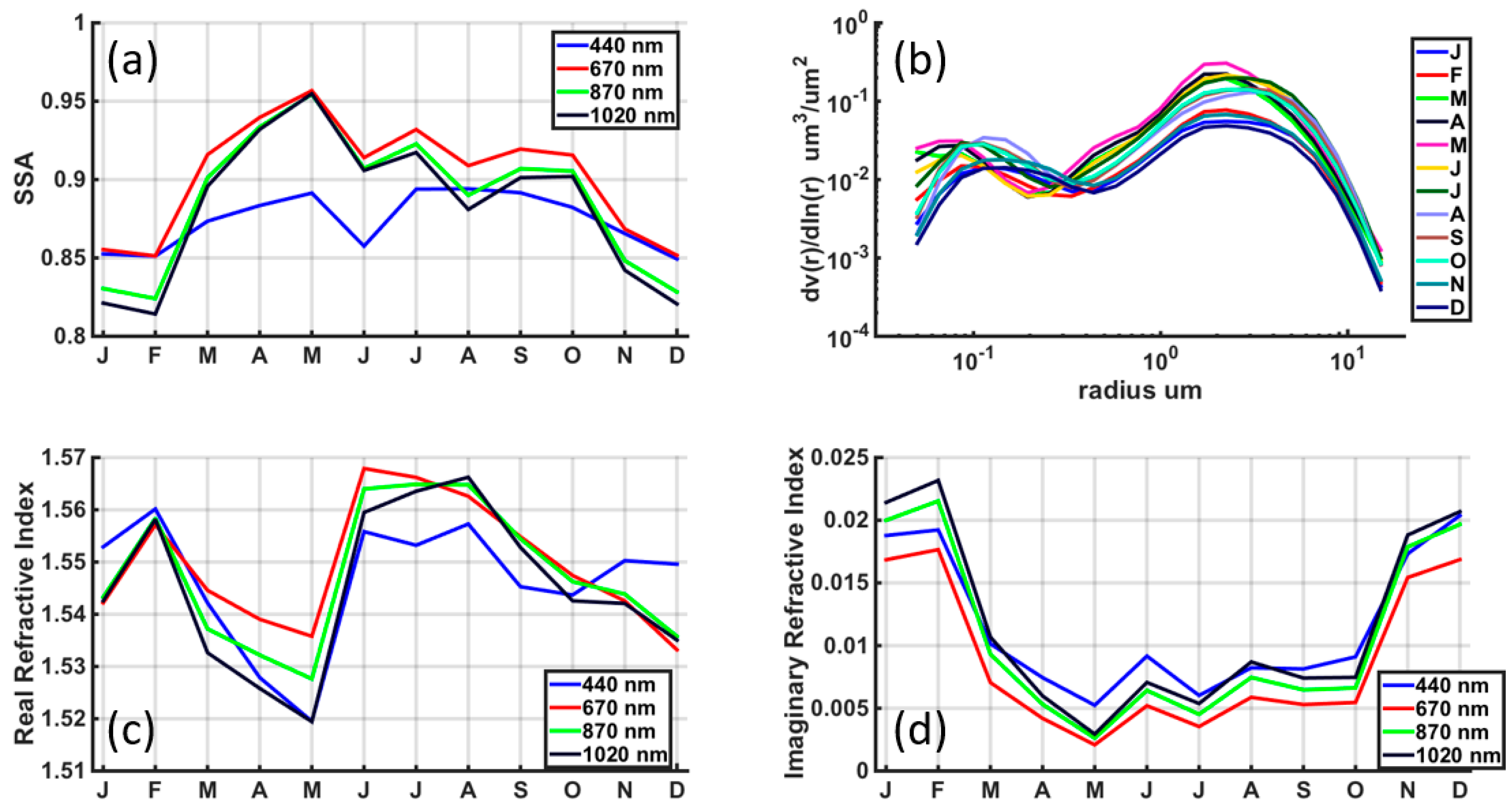 Remotesensing 10 01807 g005