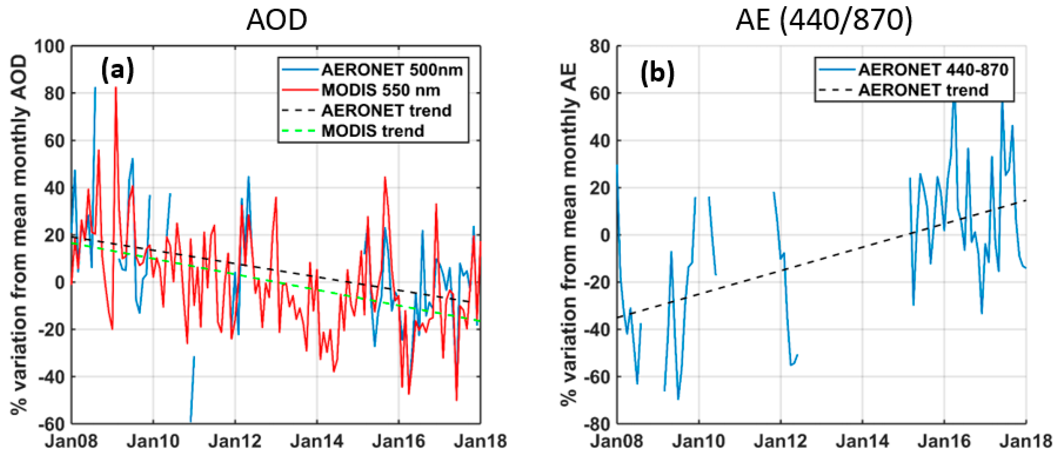 Remotesensing 10 01807 g006