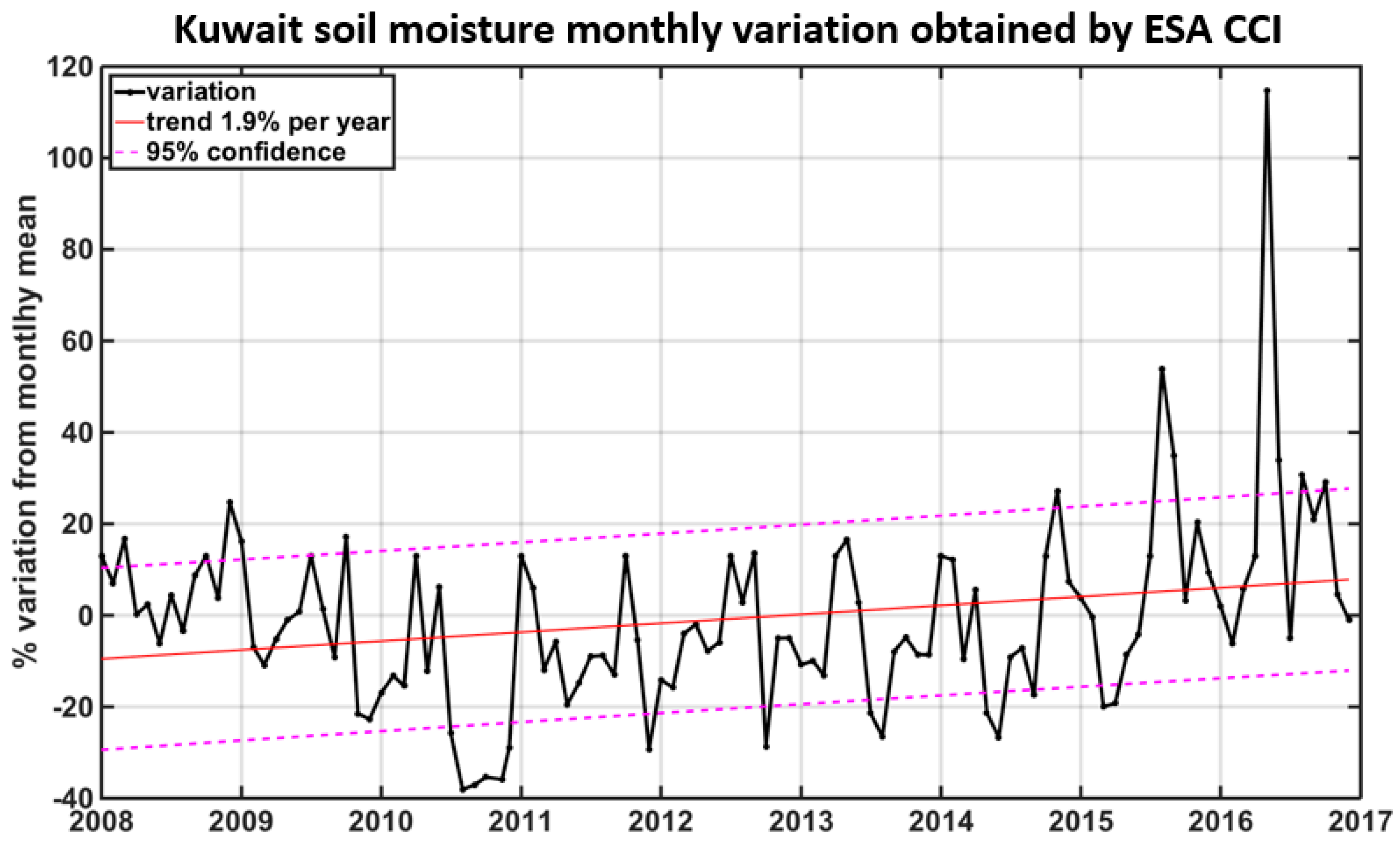 Remotesensing 10 01807 g008