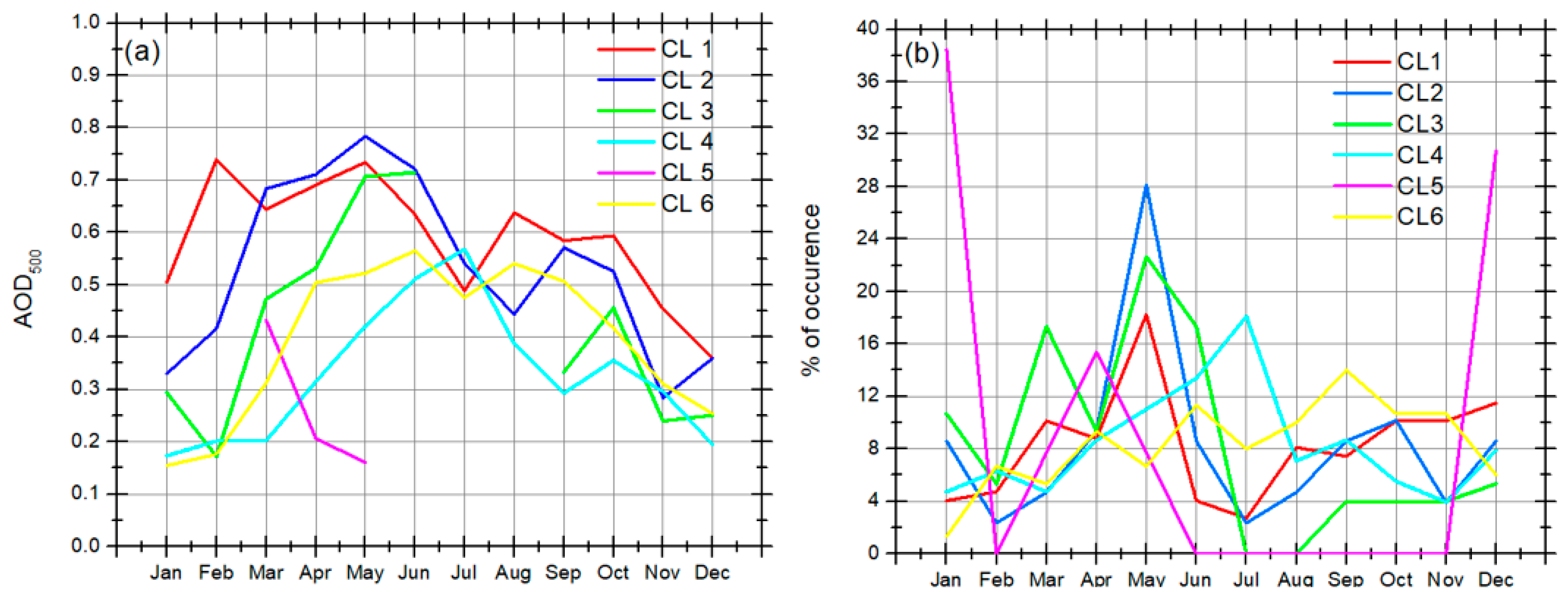 Remotesensing 10 01807 g010