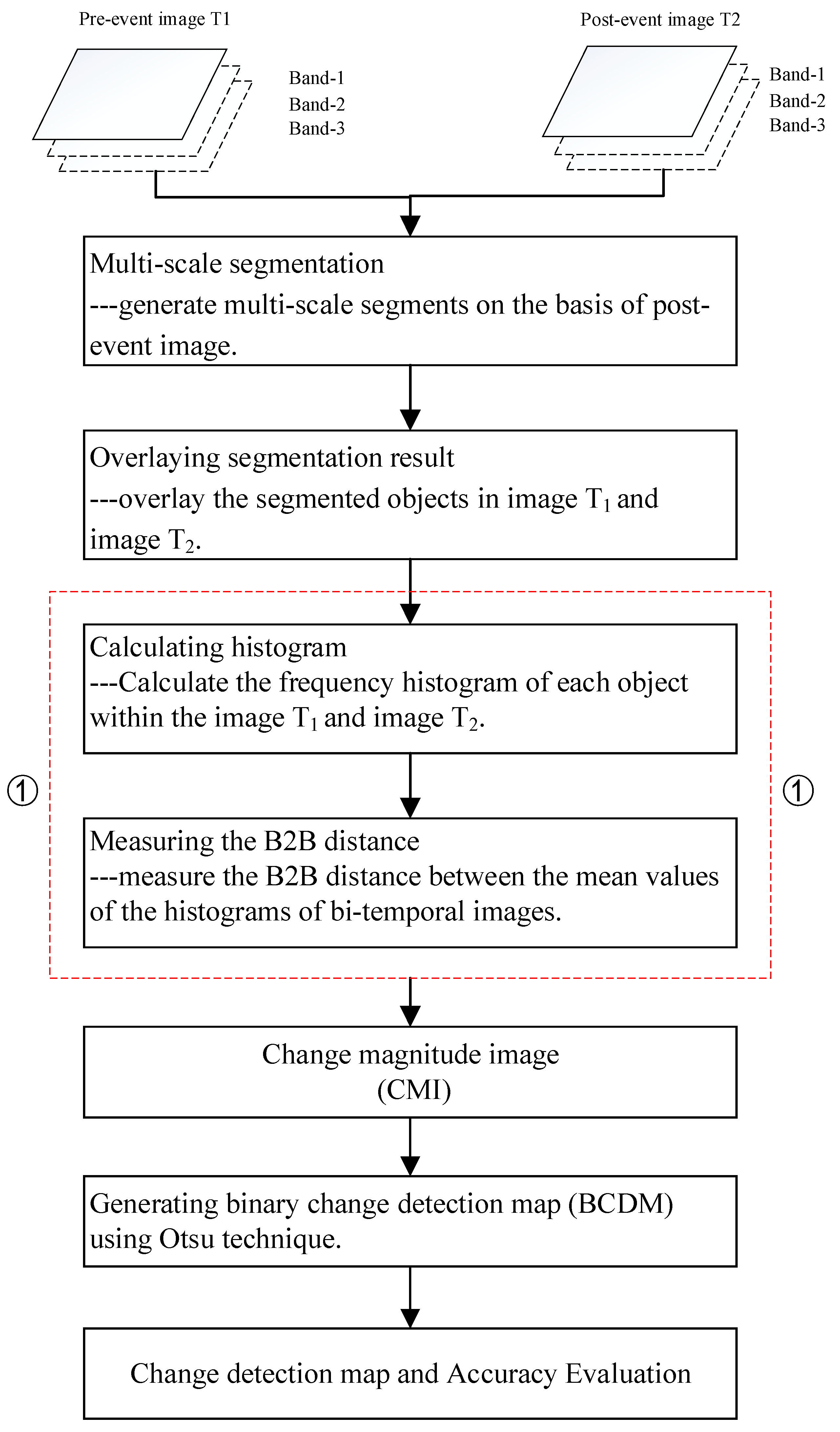 Remotesensing 10 01809 g001