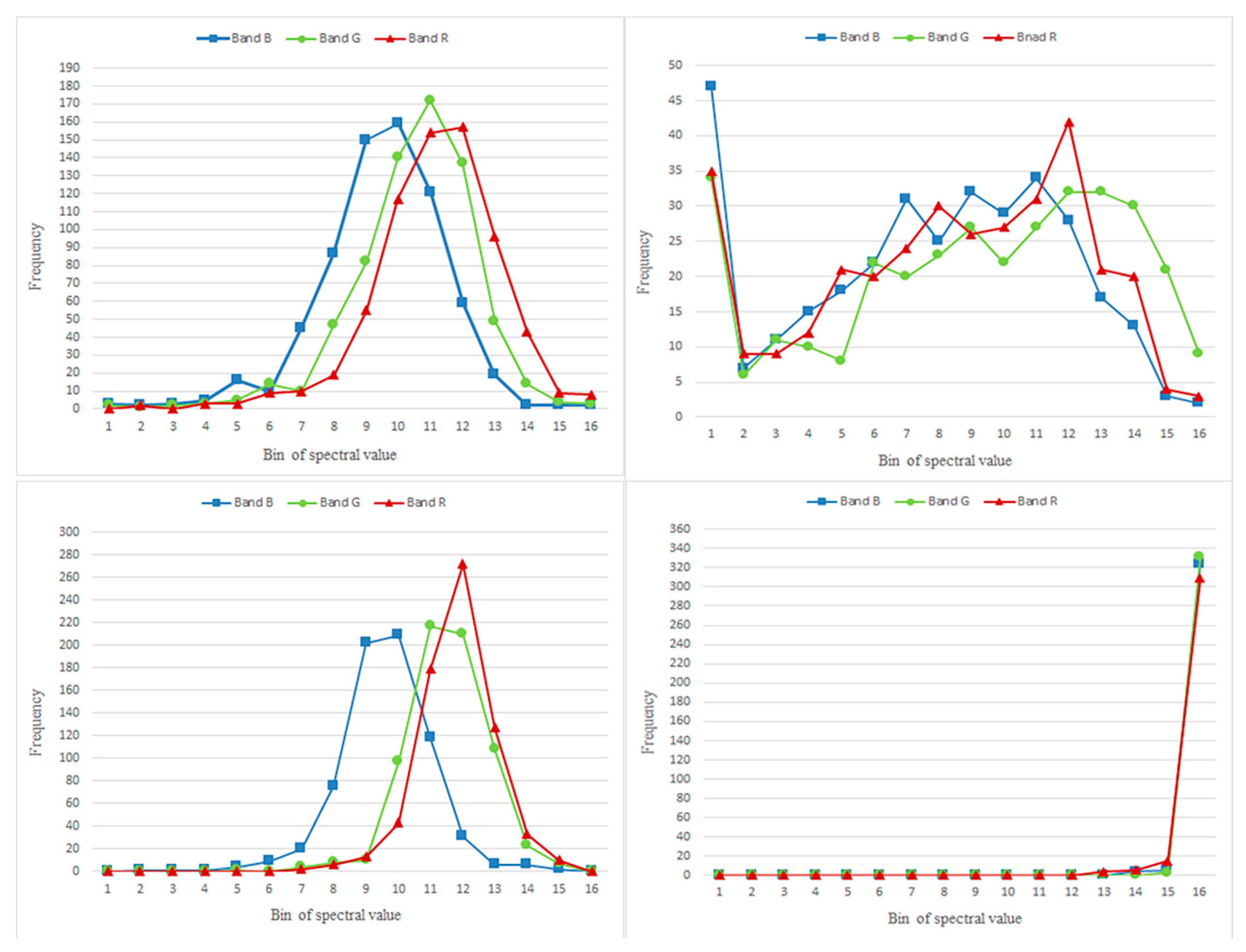 Remotesensing 10 01809 g002