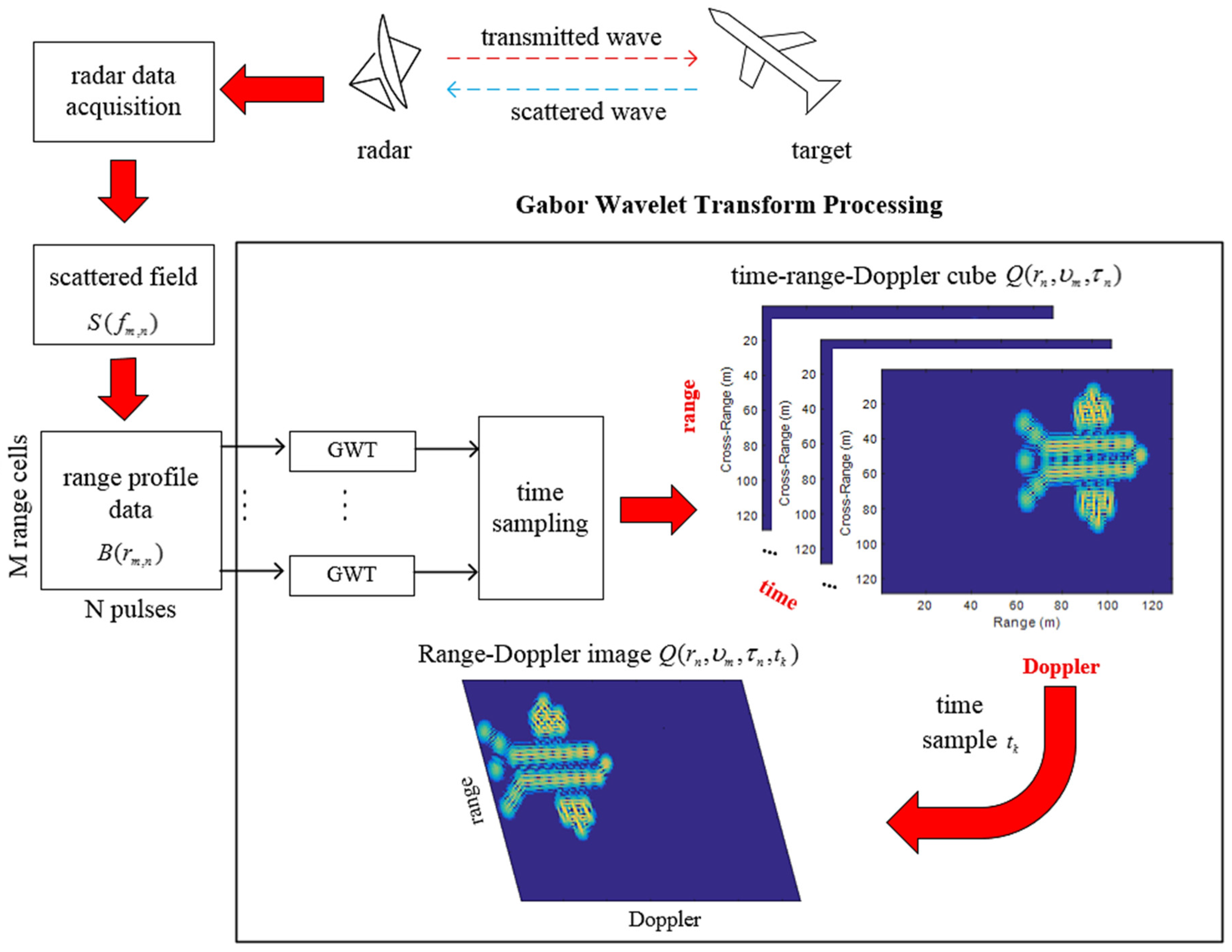 Remotesensing 10 01810 g002 Remotesensing 10 01810 g002