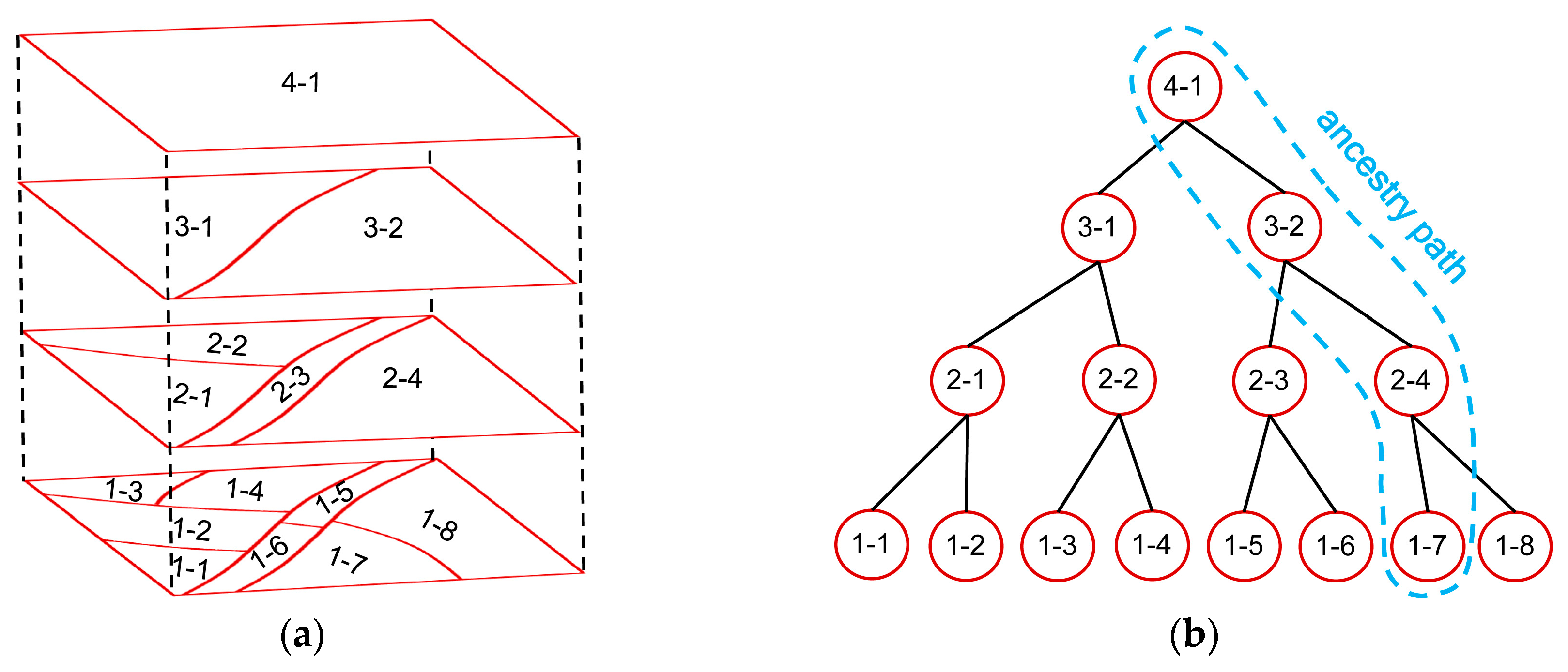Remotesensing 10 01813 g002 Remotesensing 10 01813 g002