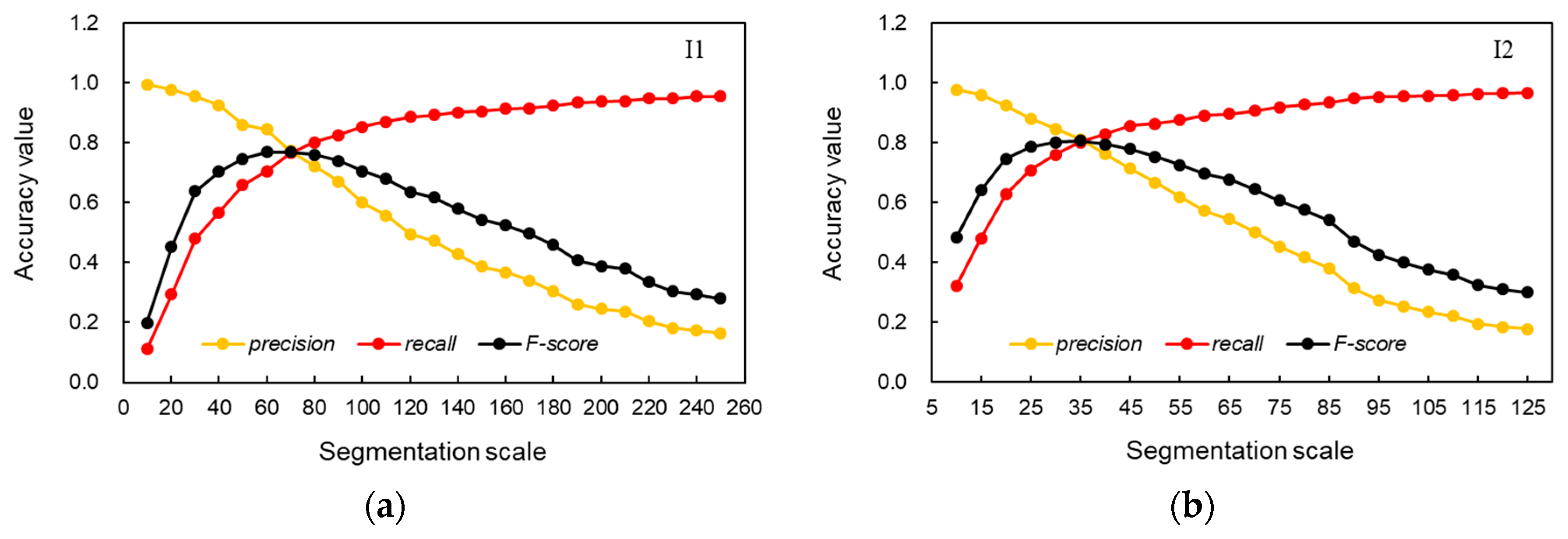 Remotesensing 10 01813 g006 Remotesensing 10 01813 g006