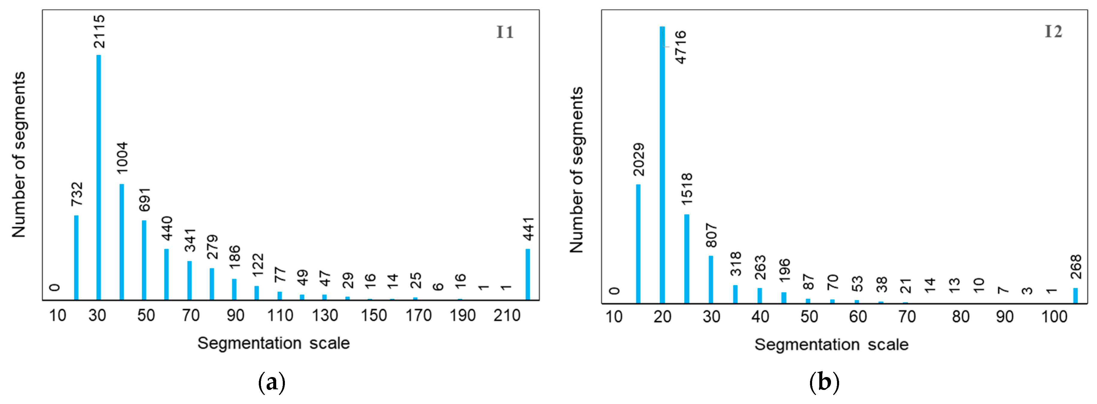 Remotesensing 10 01813 g010 Remotesensing 10 01813 g010