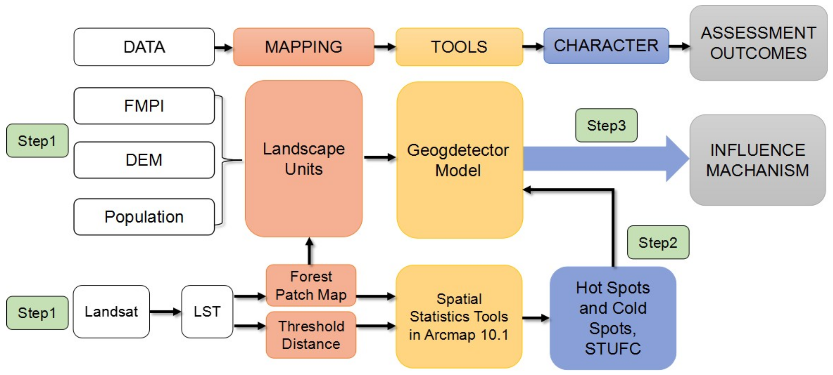 Remotesensing 10 01814 g001