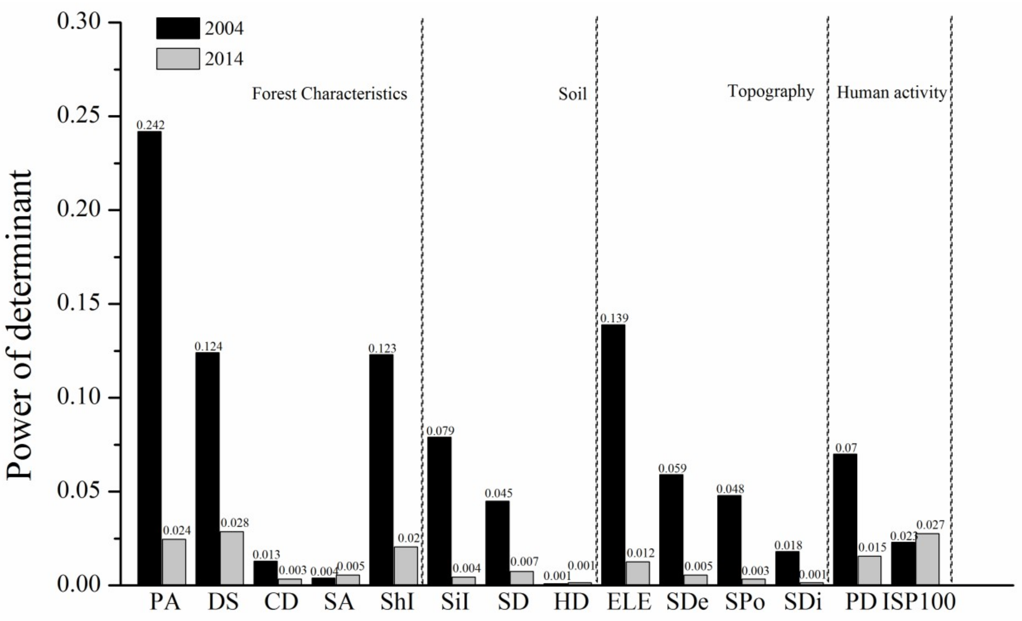 Remotesensing 10 01814 g007