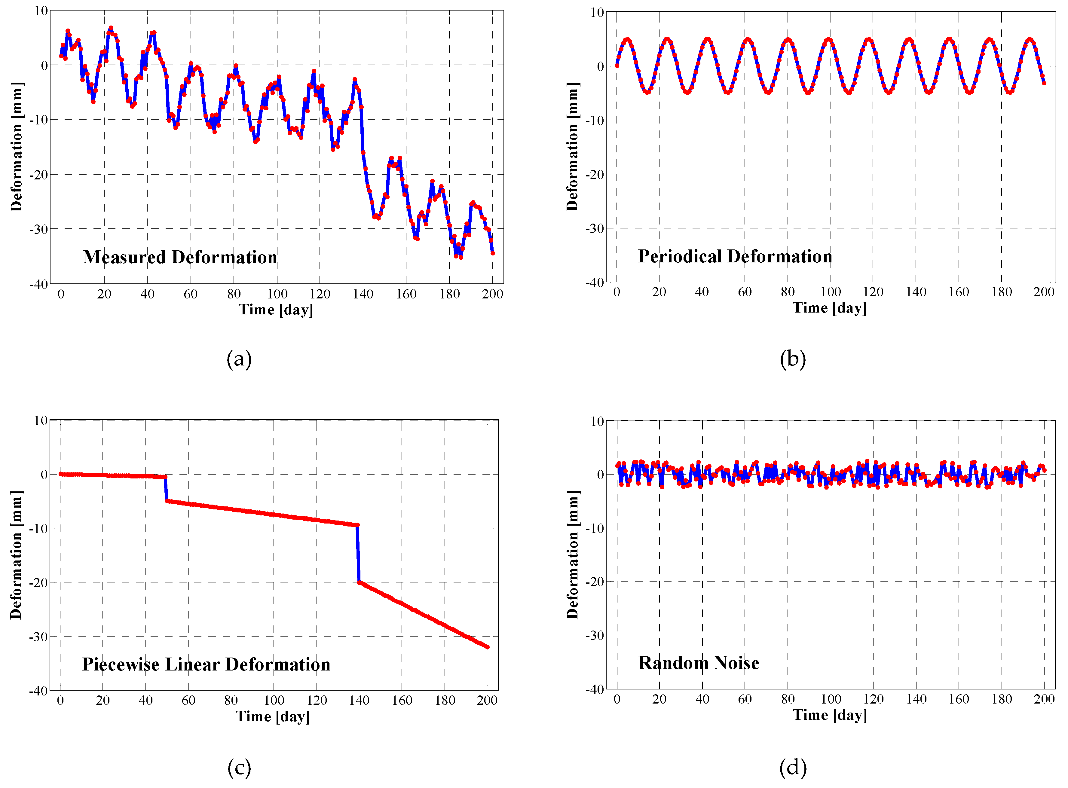 Remotesensing 10 01816 g008 Remotesensing 10 01816 g008