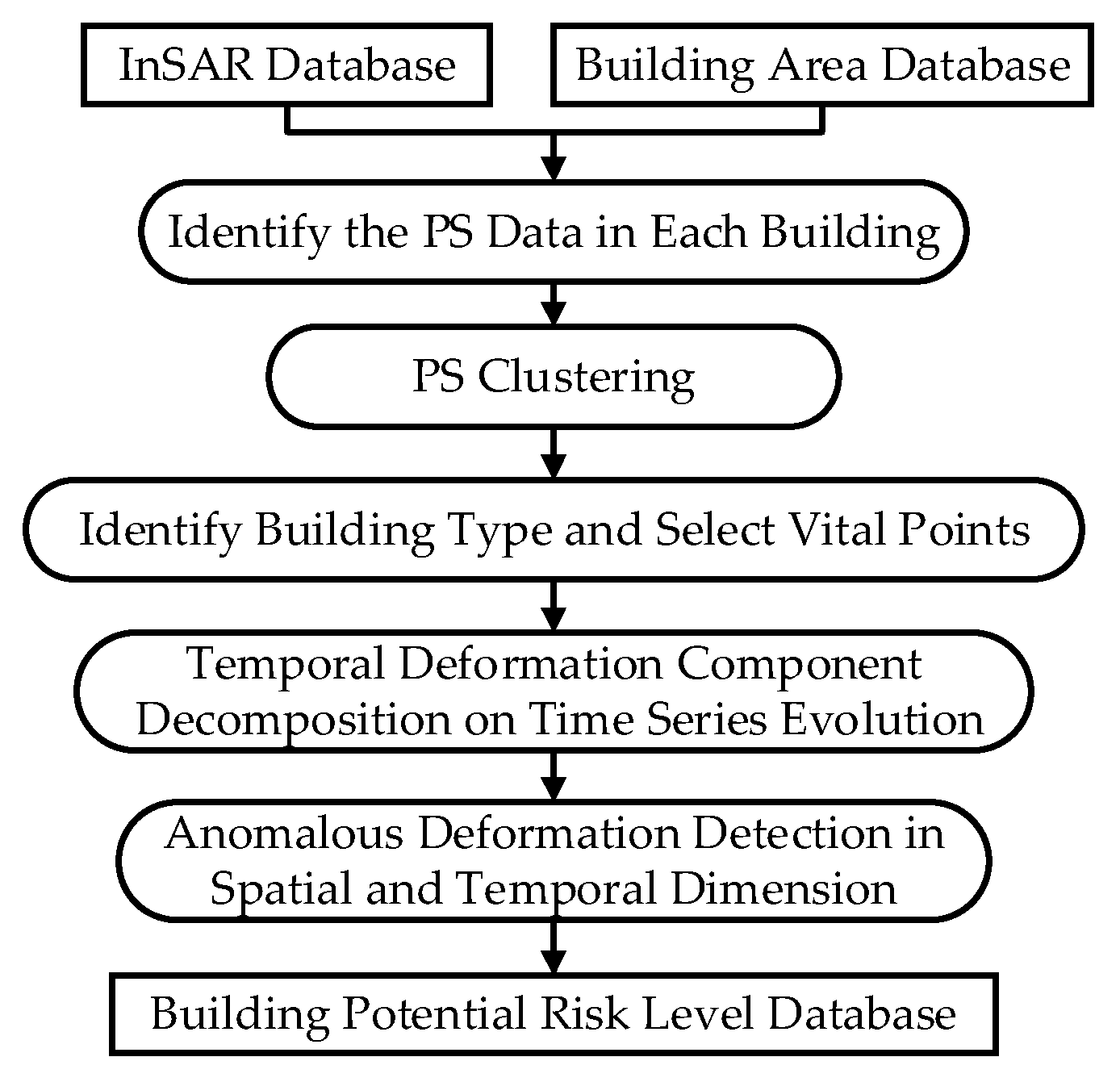 Remotesensing 10 01816 g013 Remotesensing 10 01816 g013