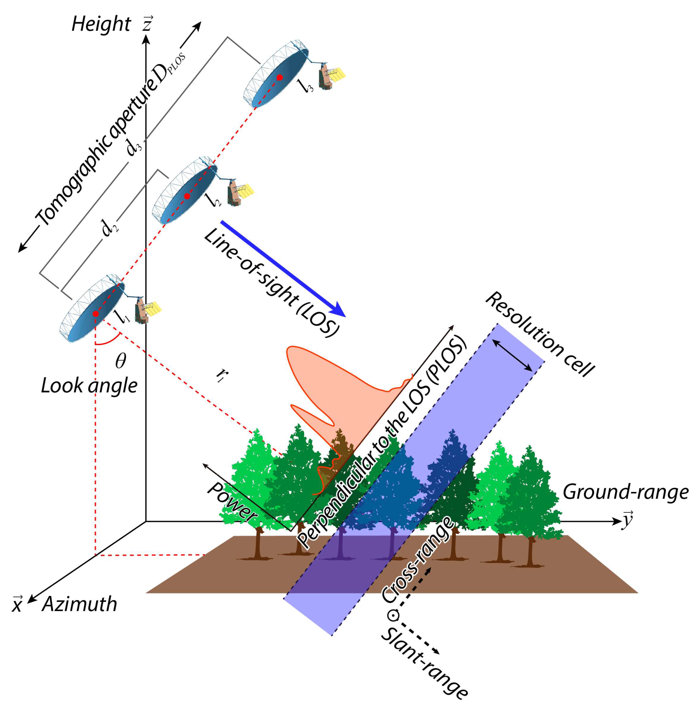 Remotesensing 10 01822 g001