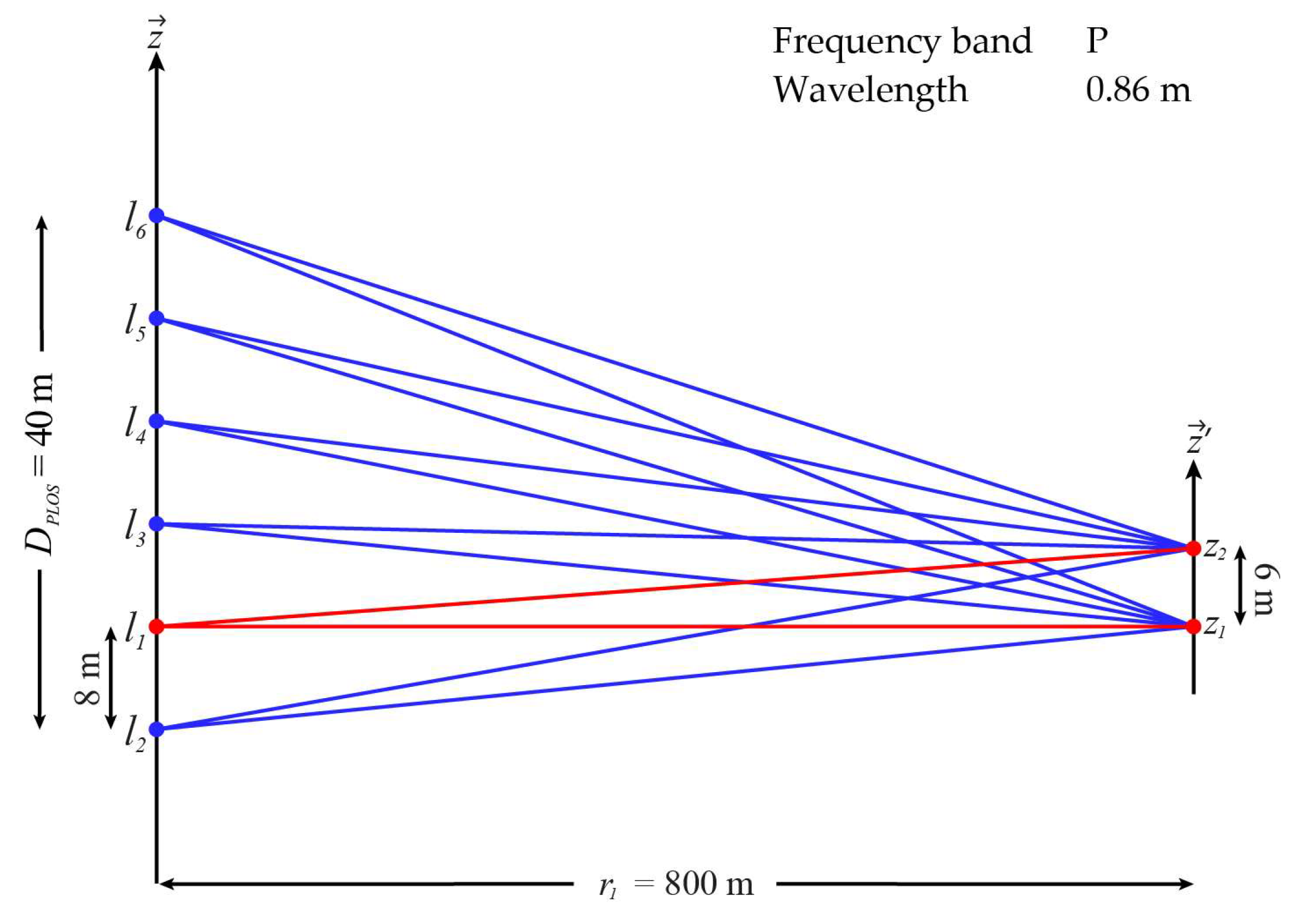 Remotesensing 10 01822 g003
