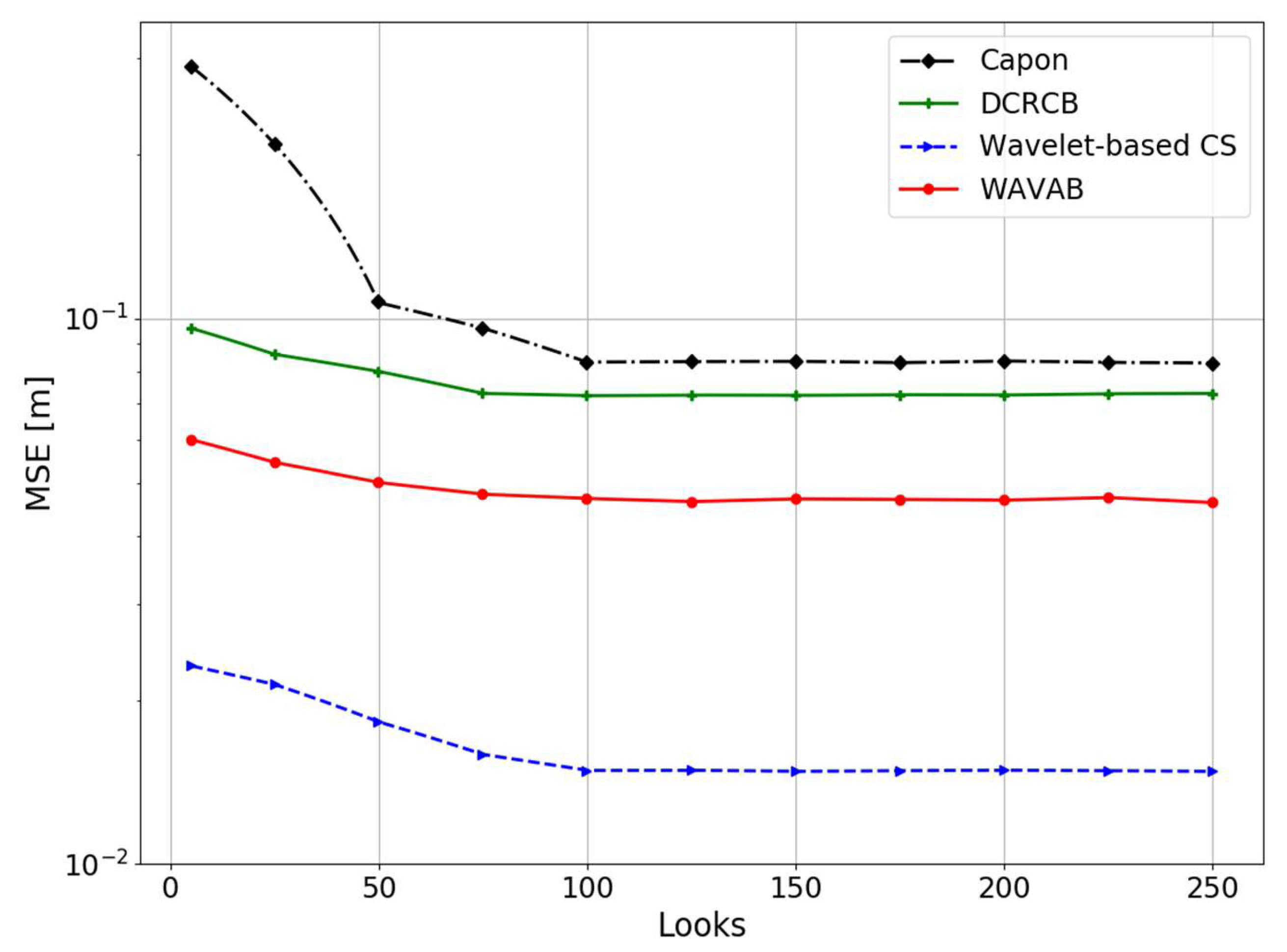 Remotesensing 10 01822 g004
