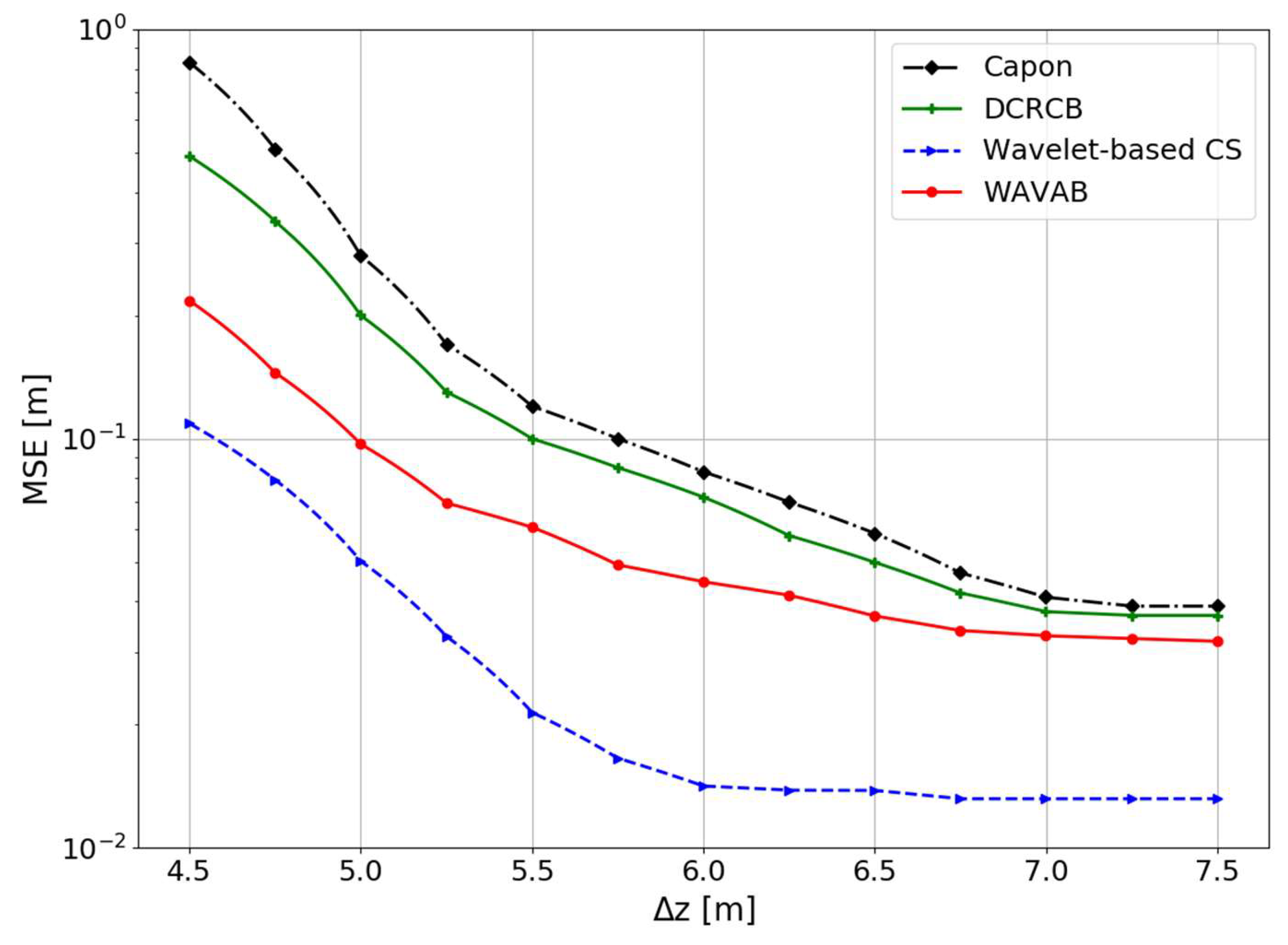 Remotesensing 10 01822 g005