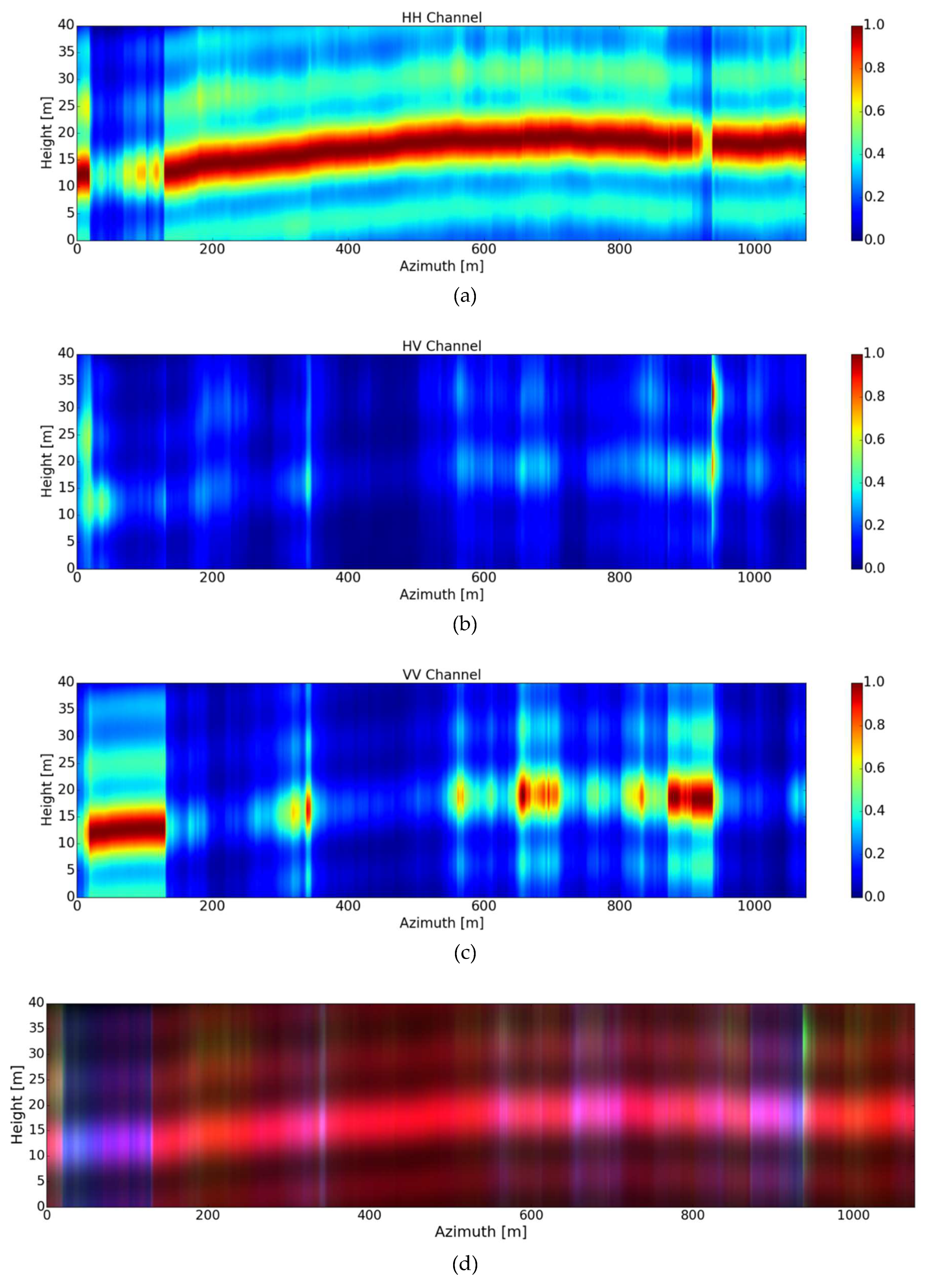 Remotesensing 10 01822 g008