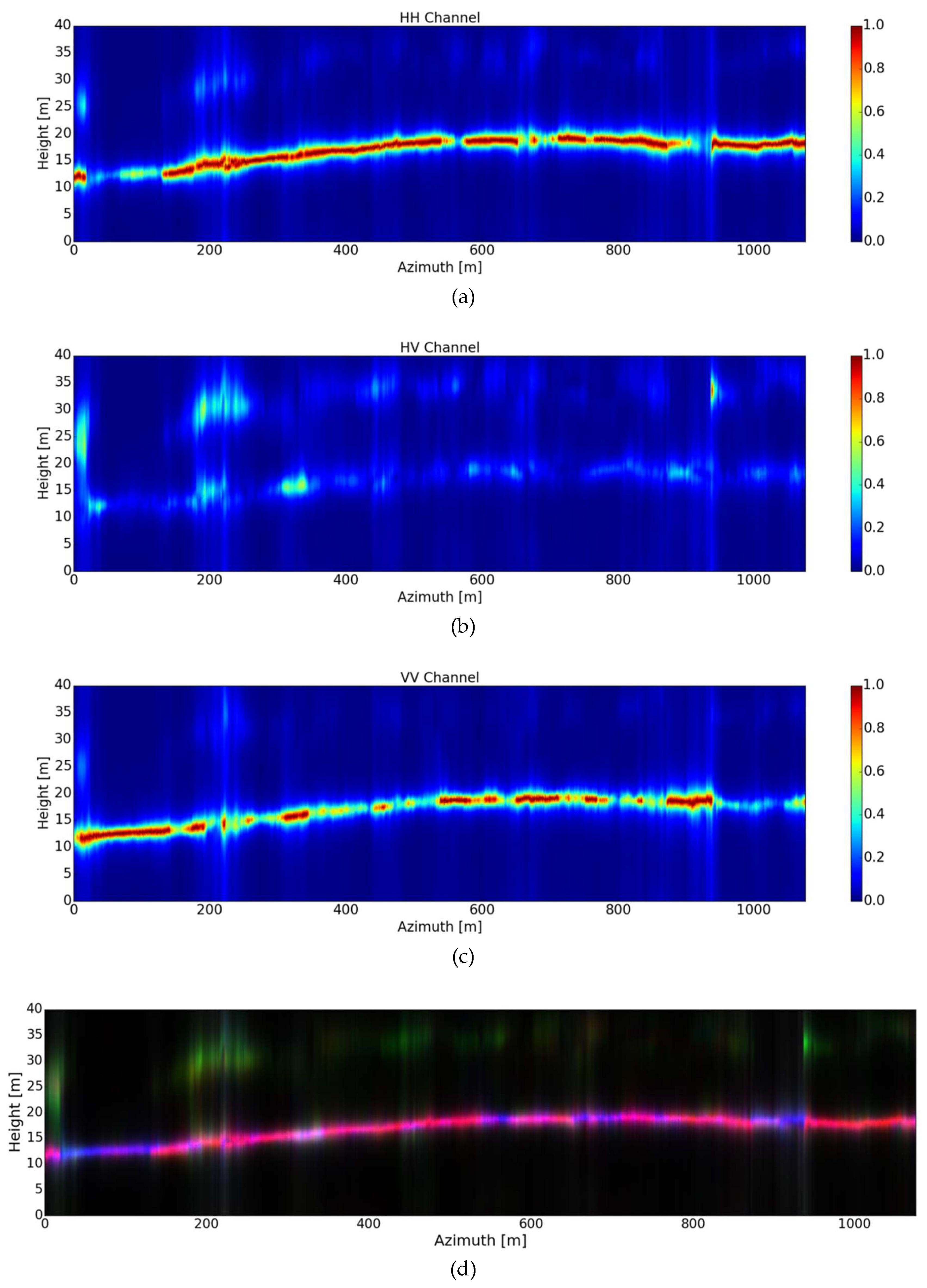 Remotesensing 10 01822 g009