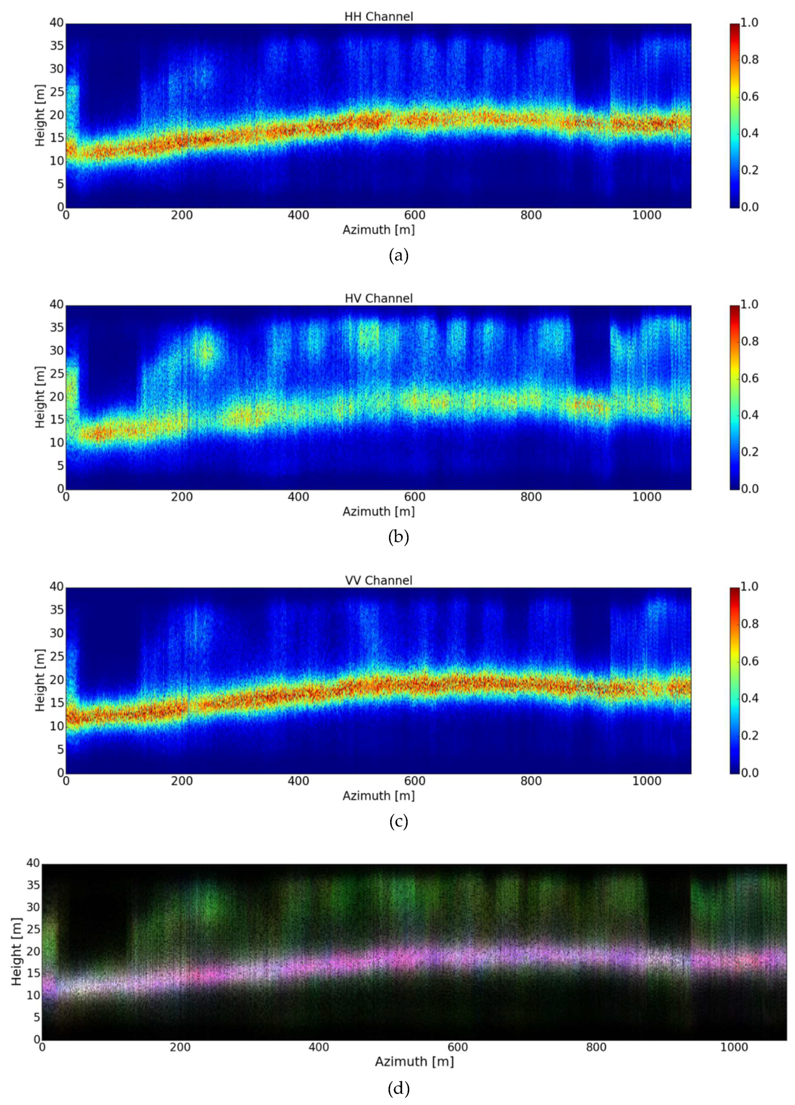 Remotesensing 10 01822 g012