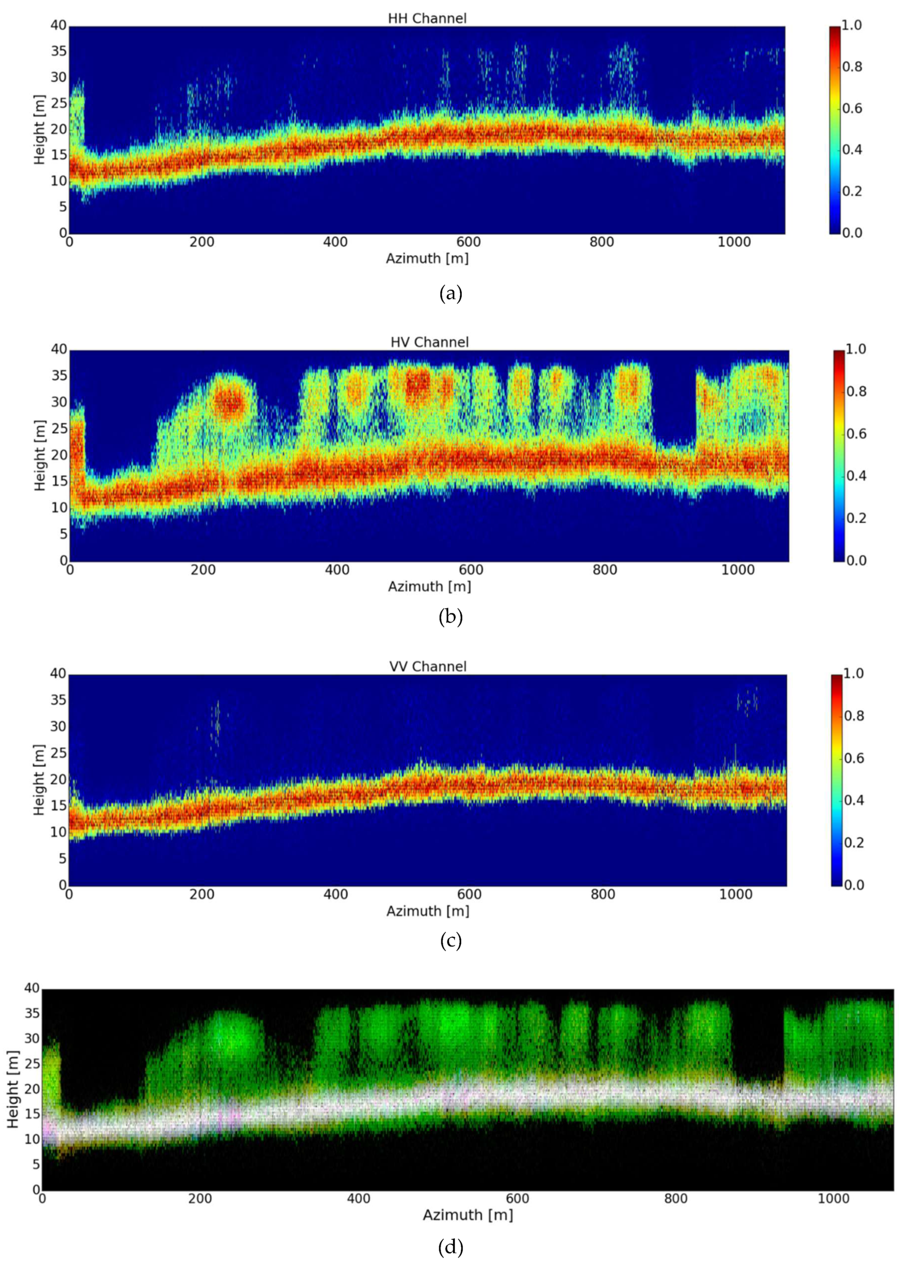 Remotesensing 10 01822 g013